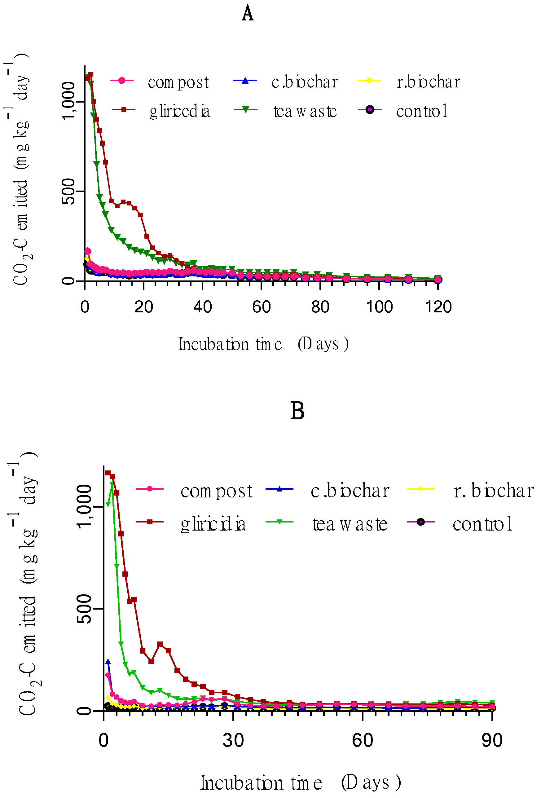 Agronomy 11 01191 g001 Agronomy 11 01191 g001
