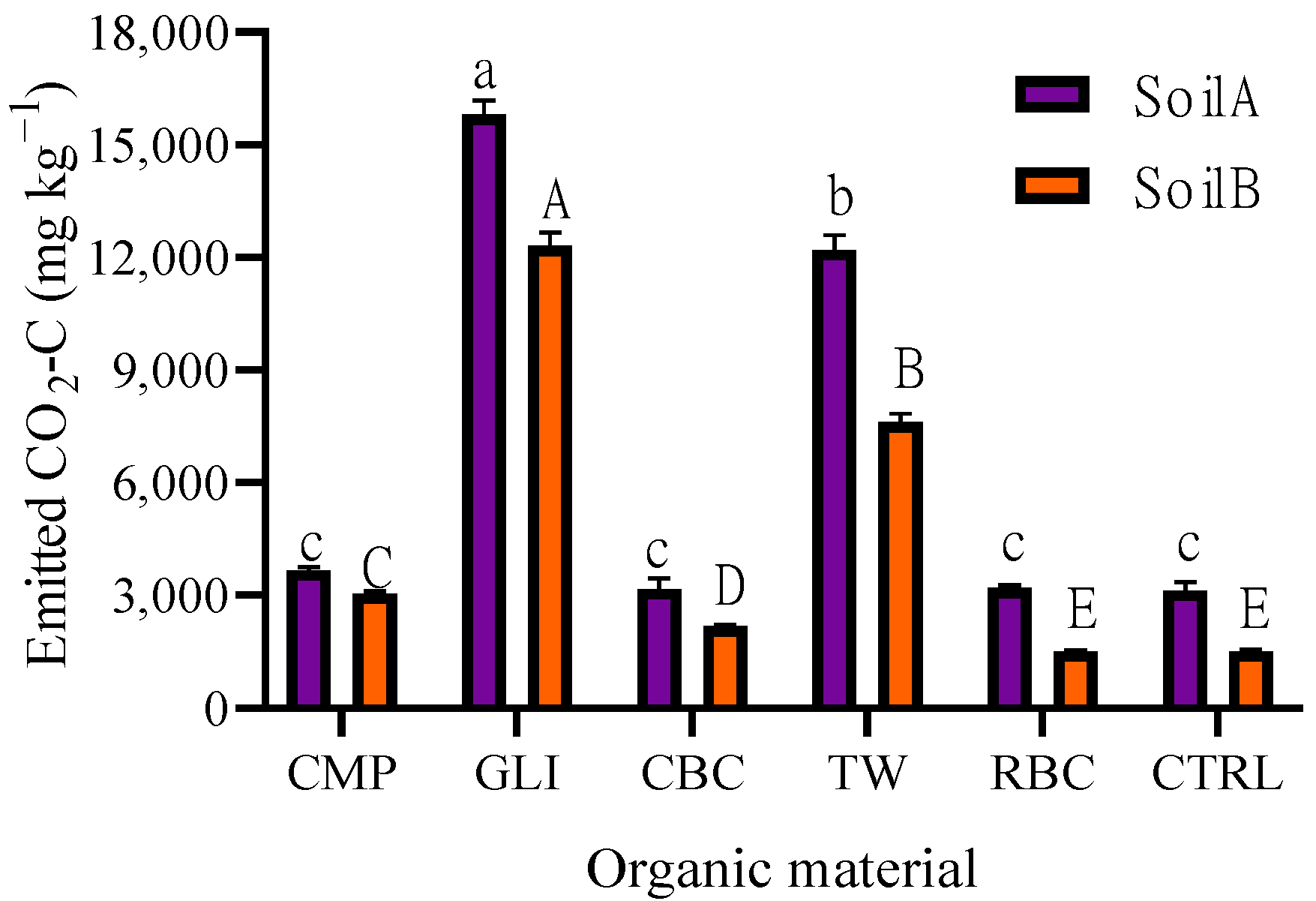 Agronomy 11 01191 g002 Agronomy 11 01191 g002
