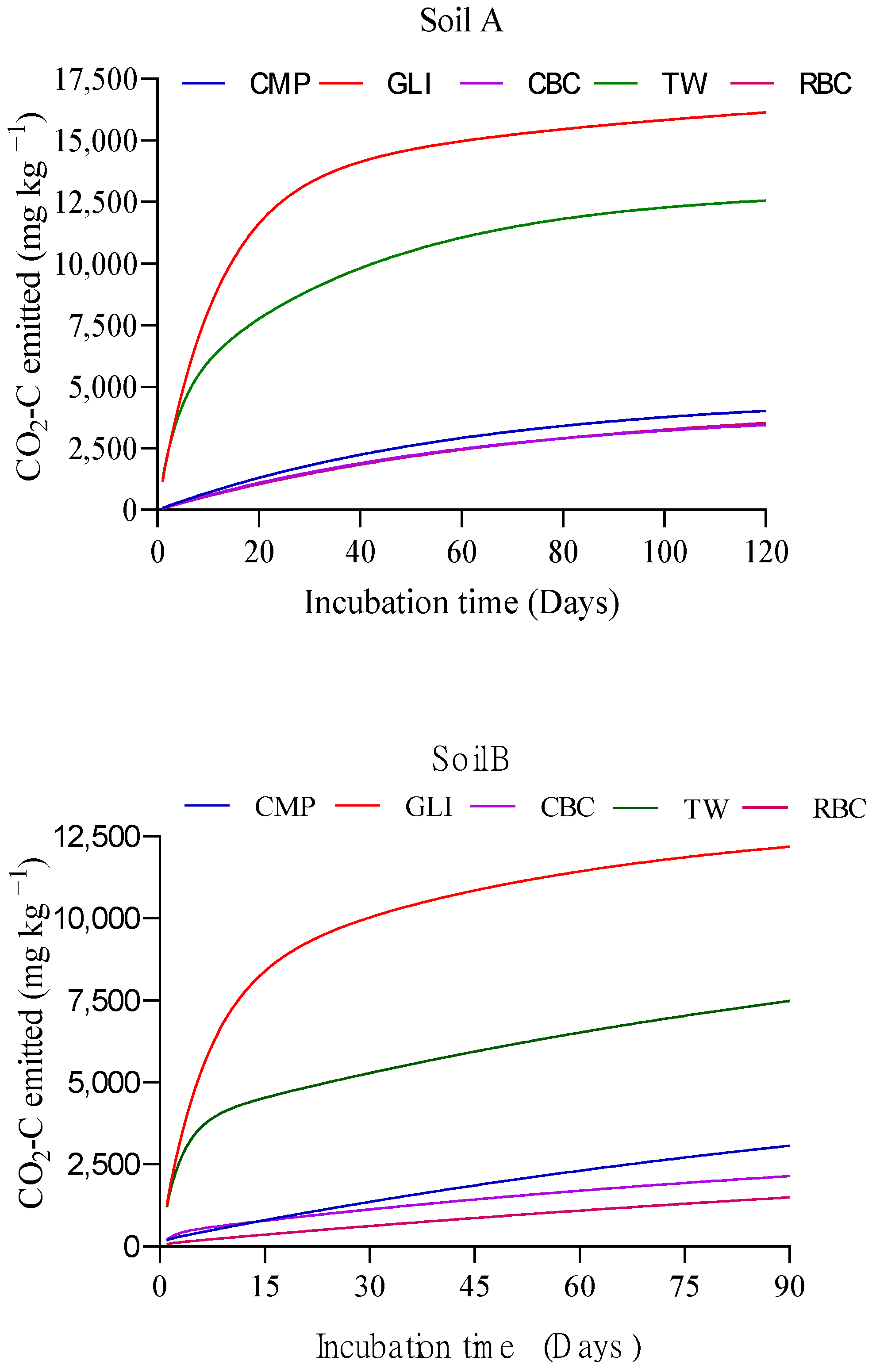 Agronomy 11 01191 g003 Agronomy 11 01191 g003