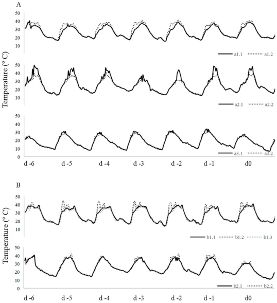 Agronomy 11 01192 g001
