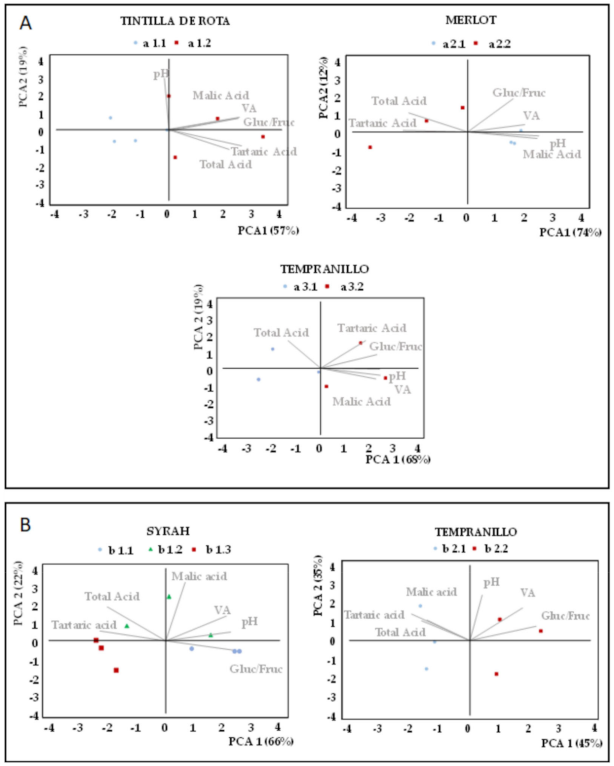 Agronomy 11 01192 g004