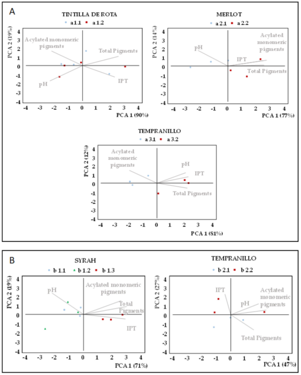 Agronomy 11 01192 g005
