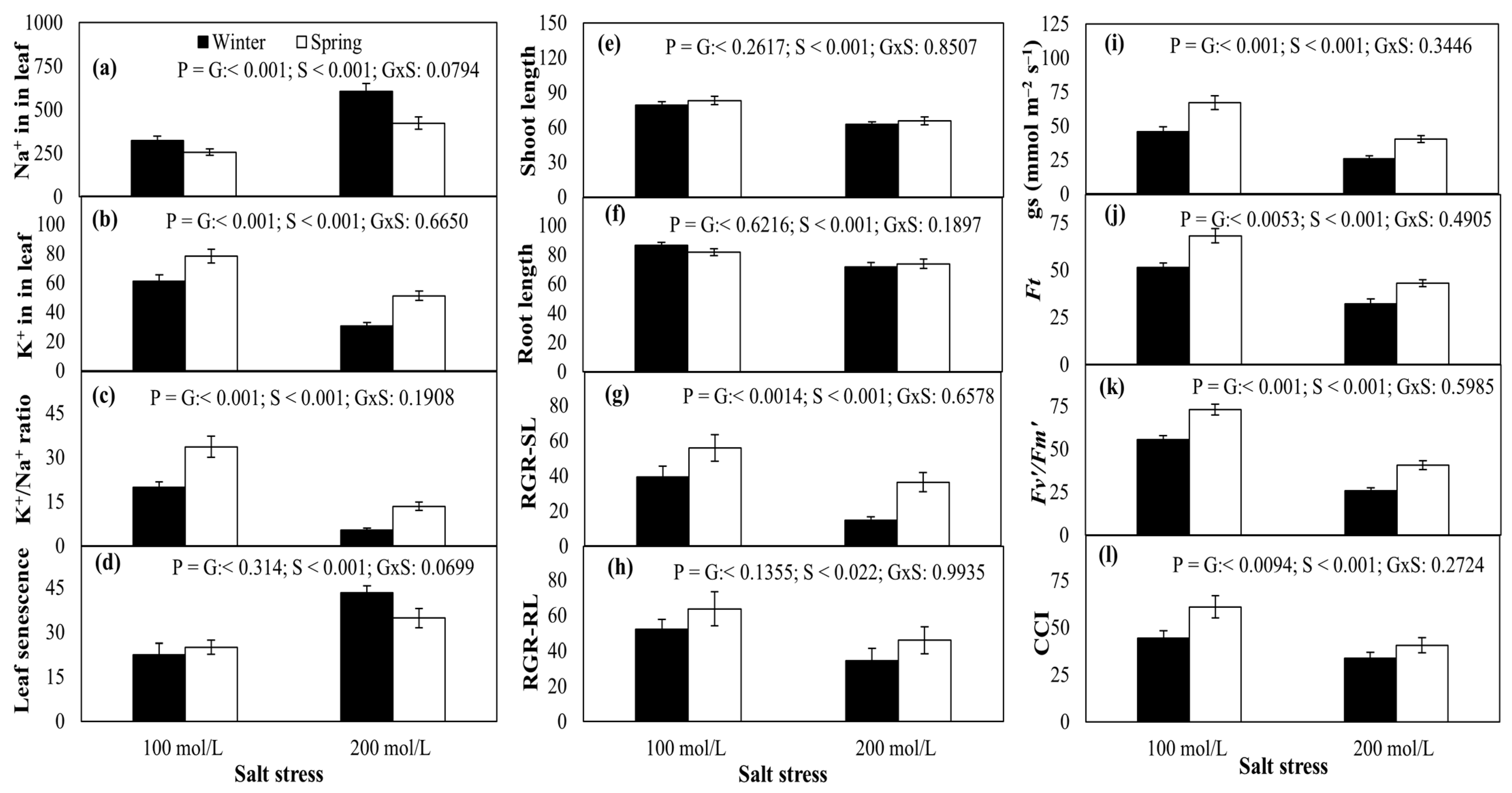 Agronomy 11 01193 g001