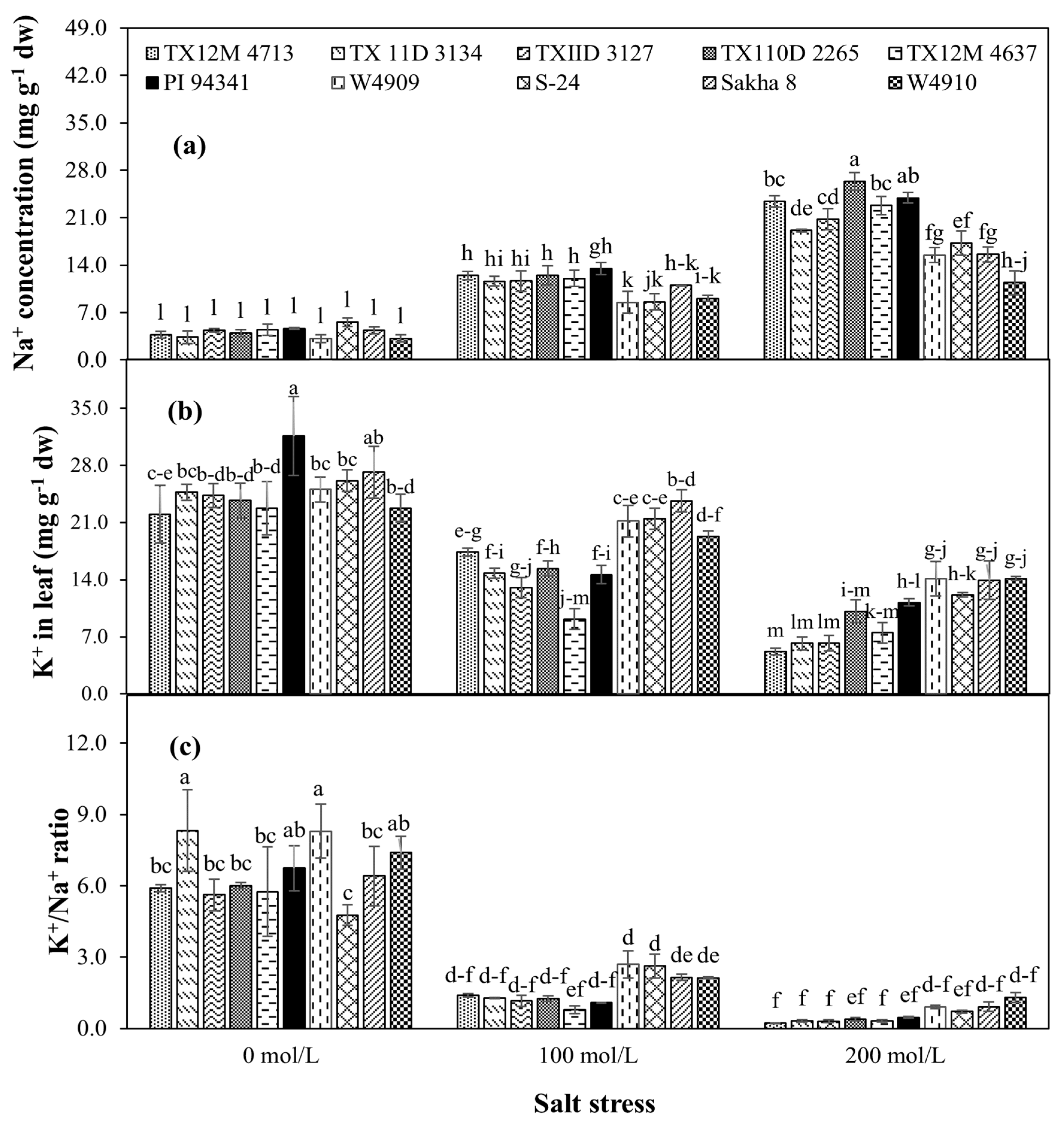 Agronomy 11 01193 g002