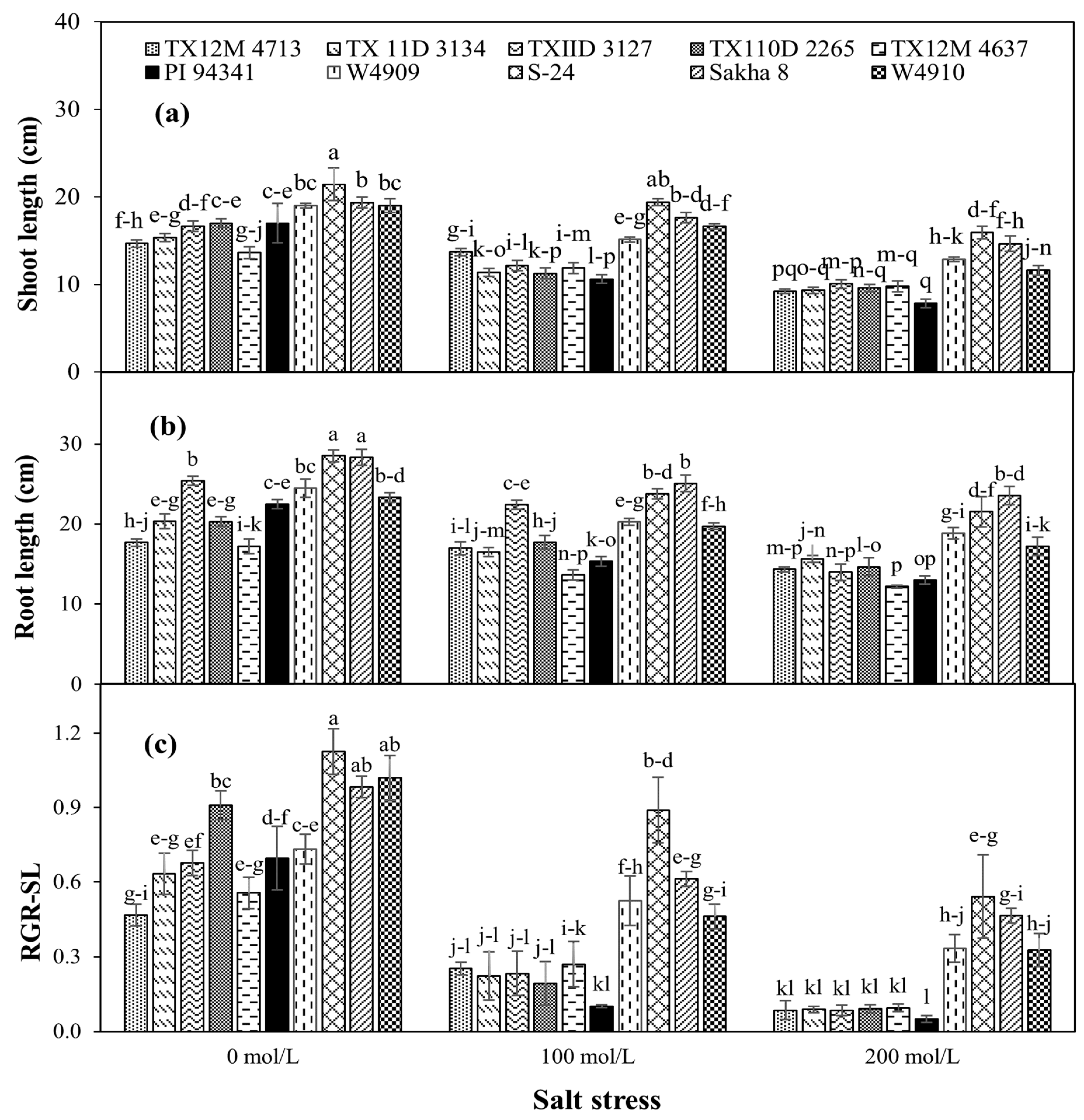 Agronomy 11 01193 g003