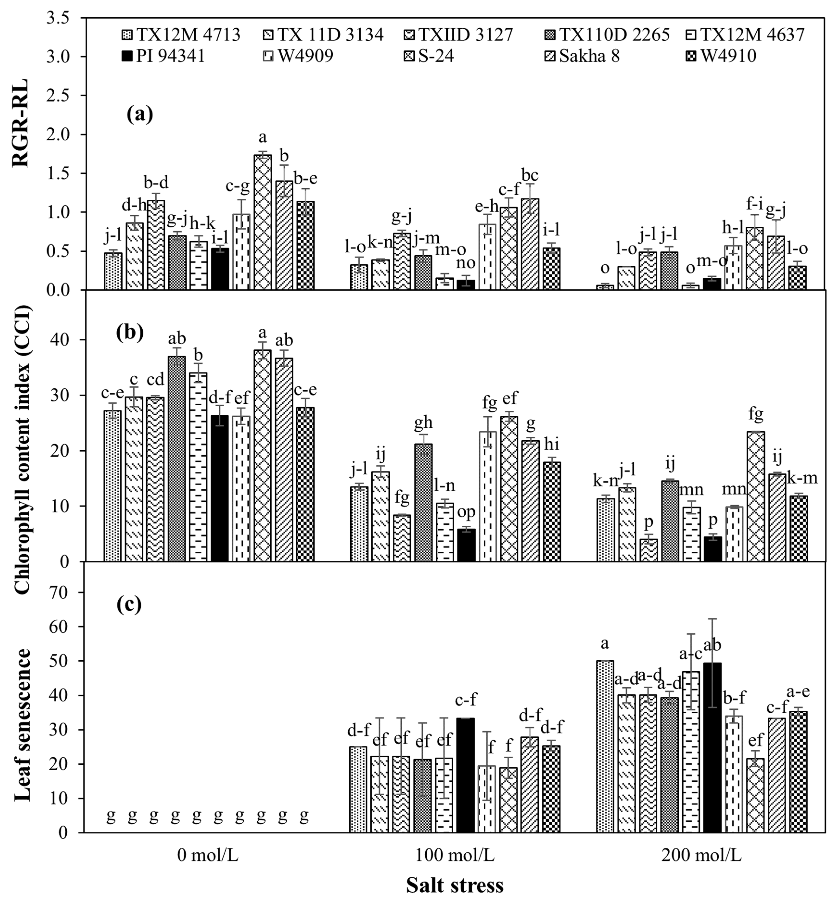 Agronomy 11 01193 g004