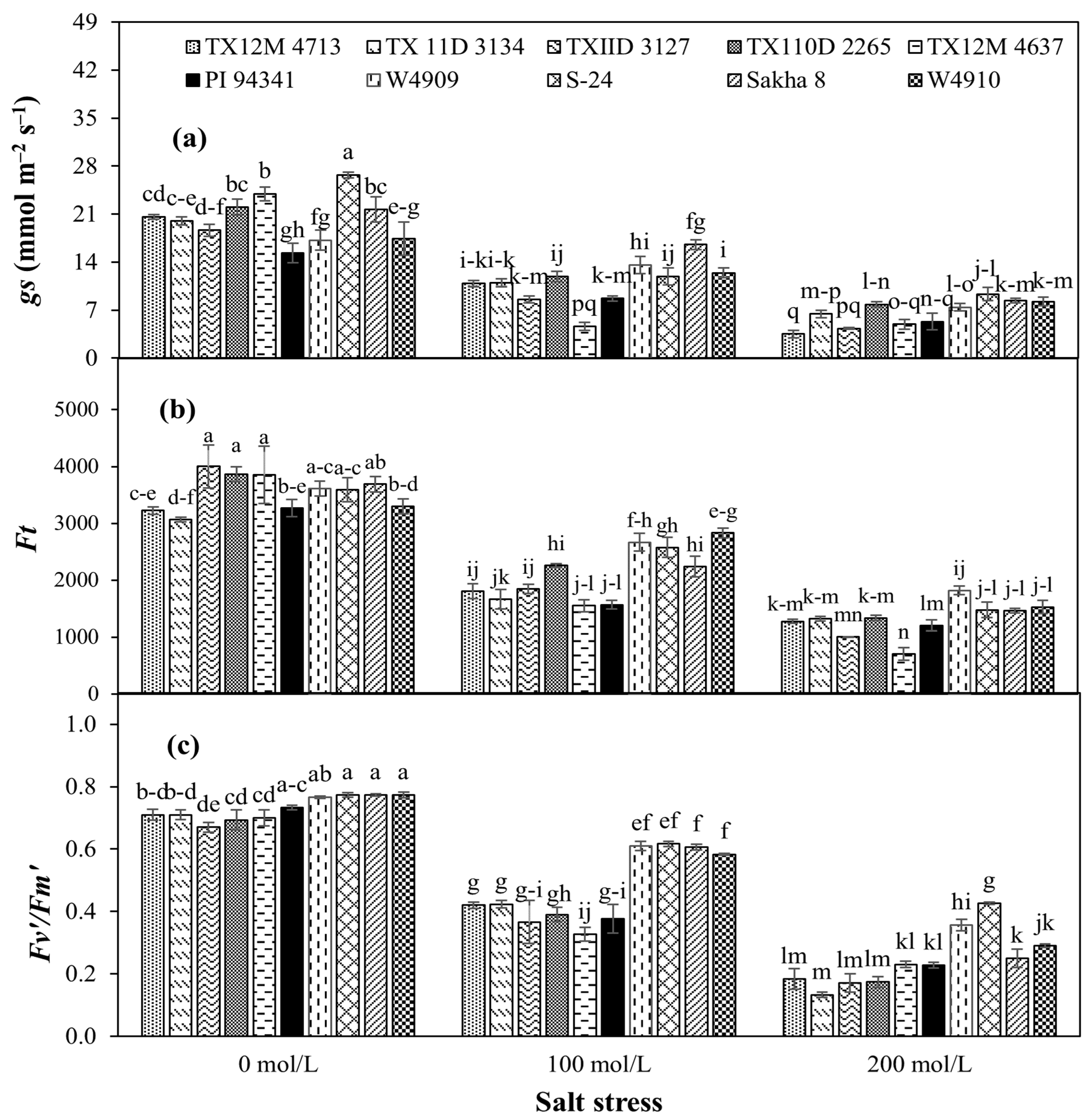 Agronomy 11 01193 g005