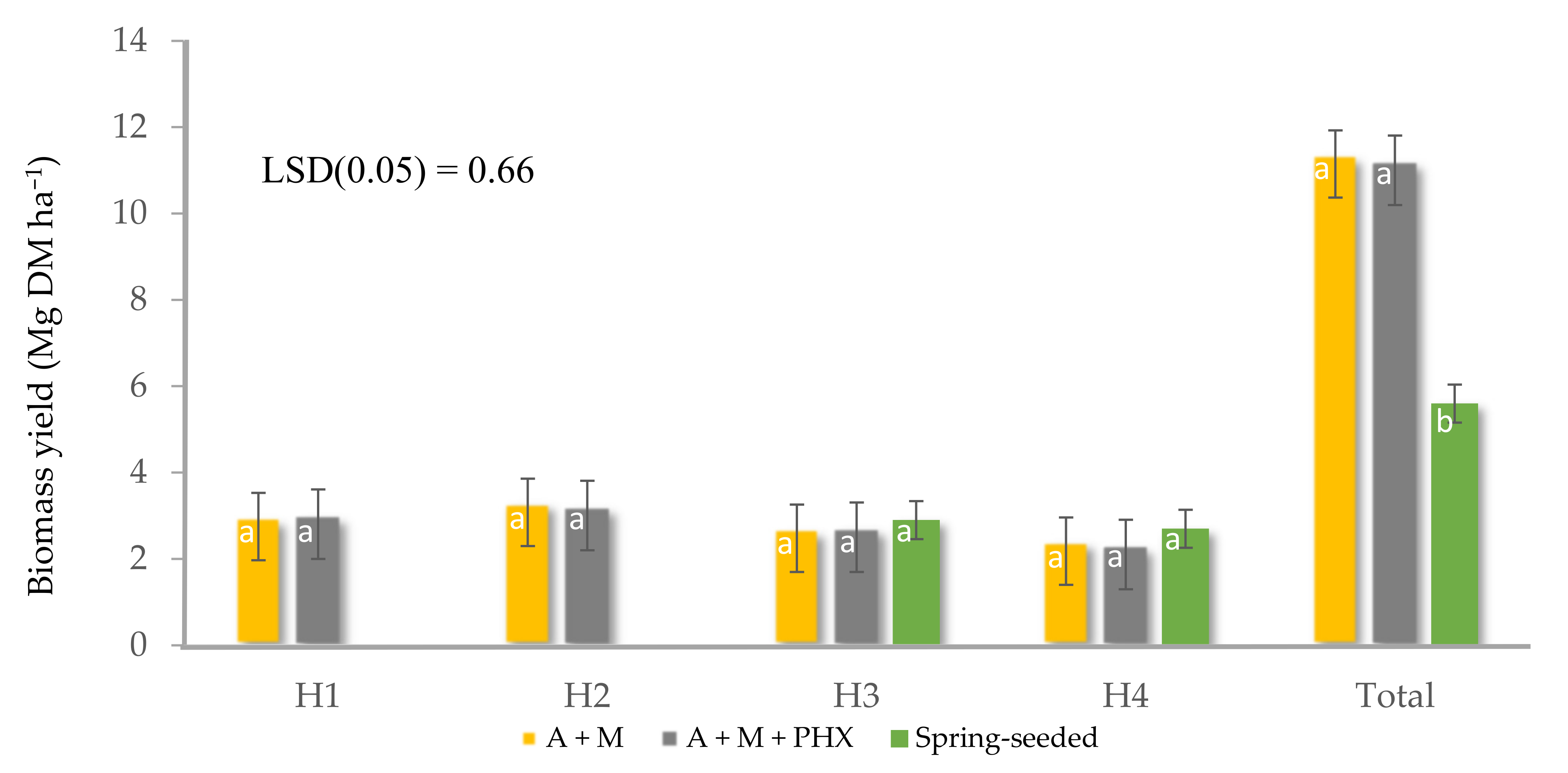Agronomy 11 01196 g001