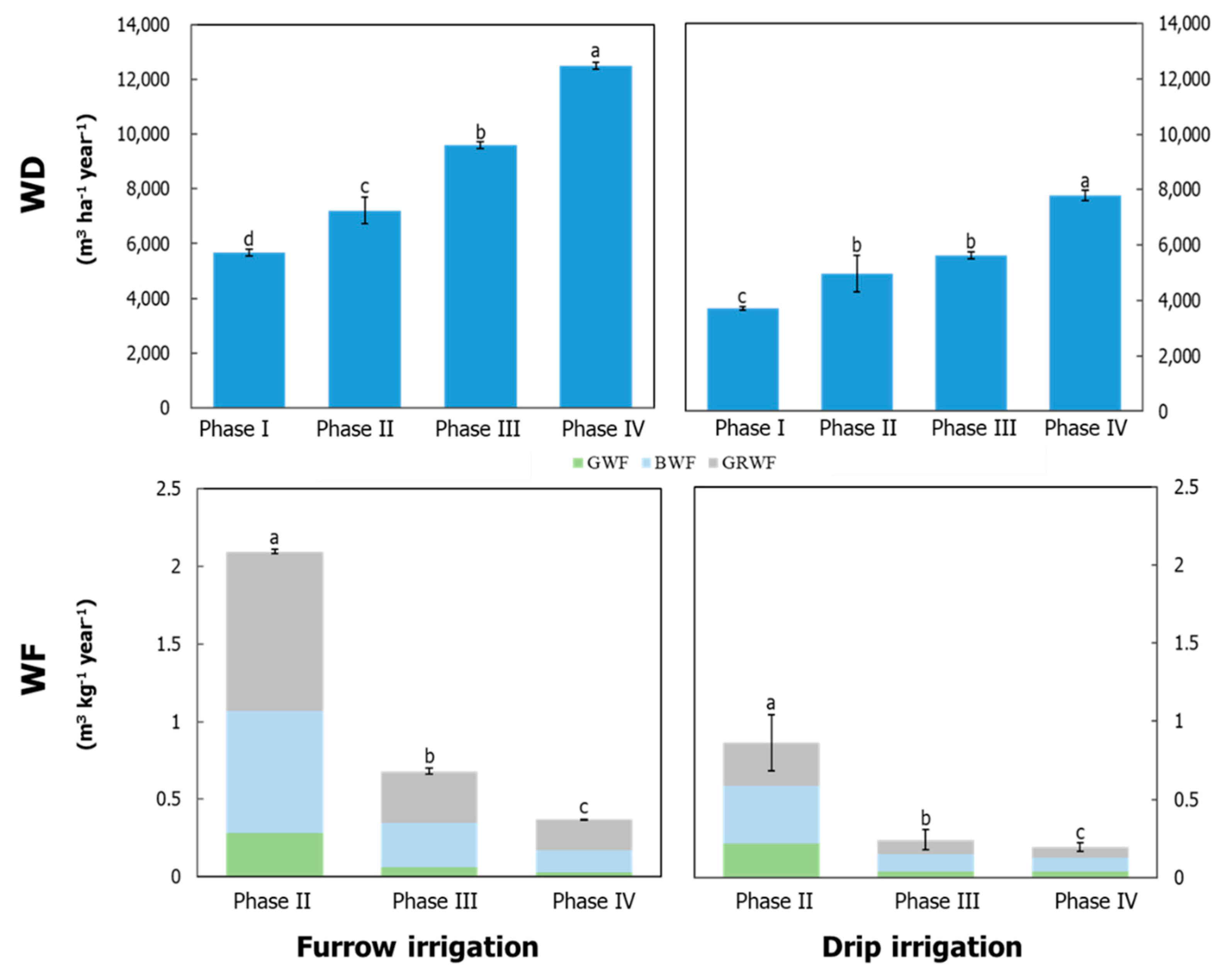 Agronomy 11 01201 g002 Agronomy 11 01201 g002
