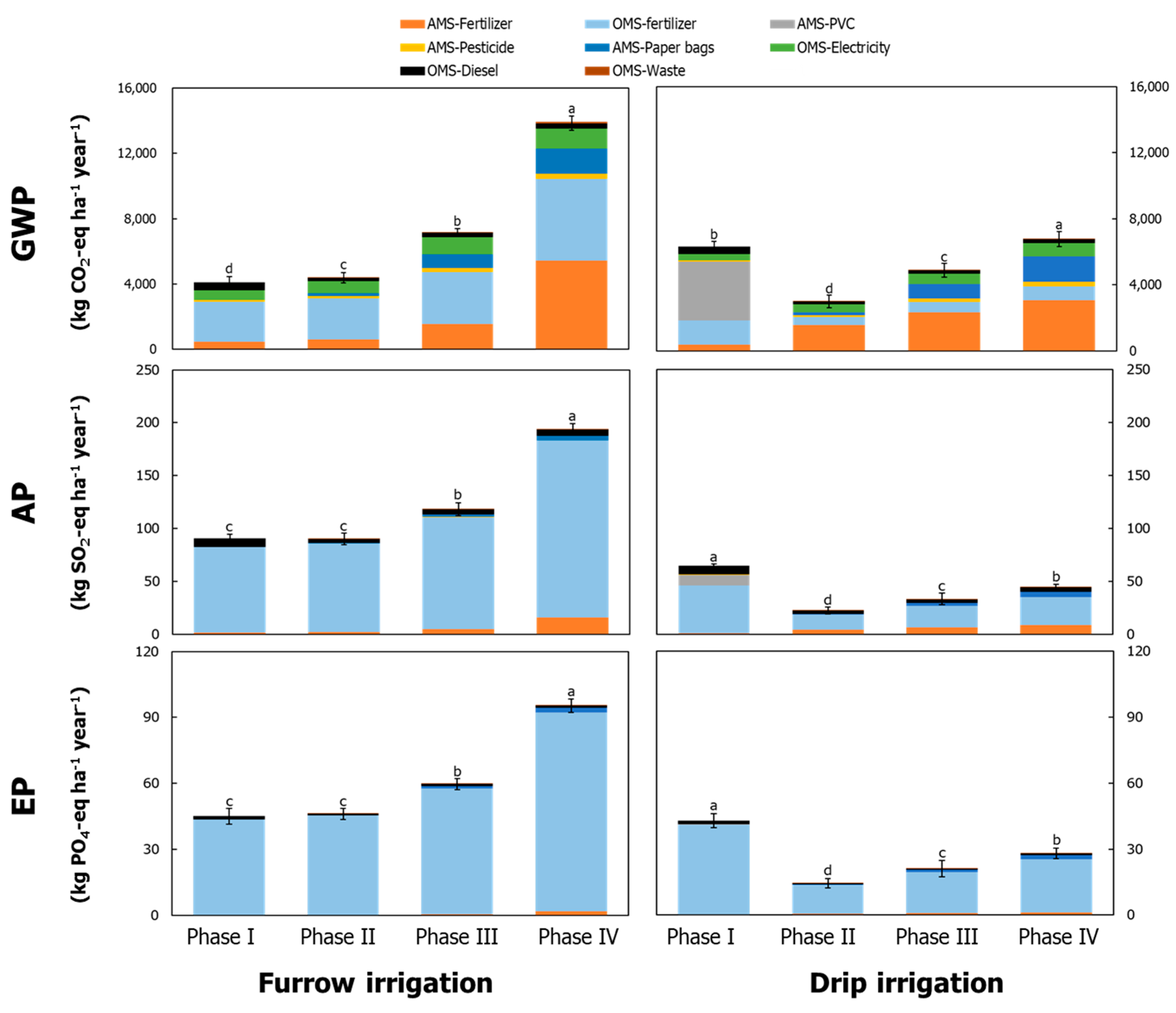 Agronomy 11 01201 g003 Agronomy 11 01201 g003