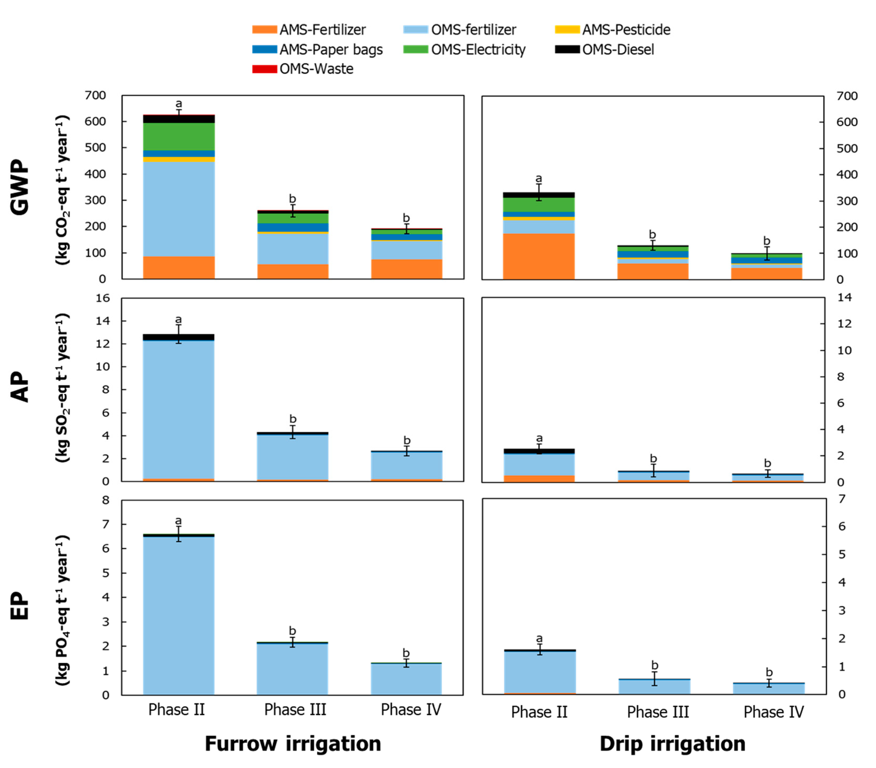 Agronomy 11 01201 g004 Agronomy 11 01201 g004
