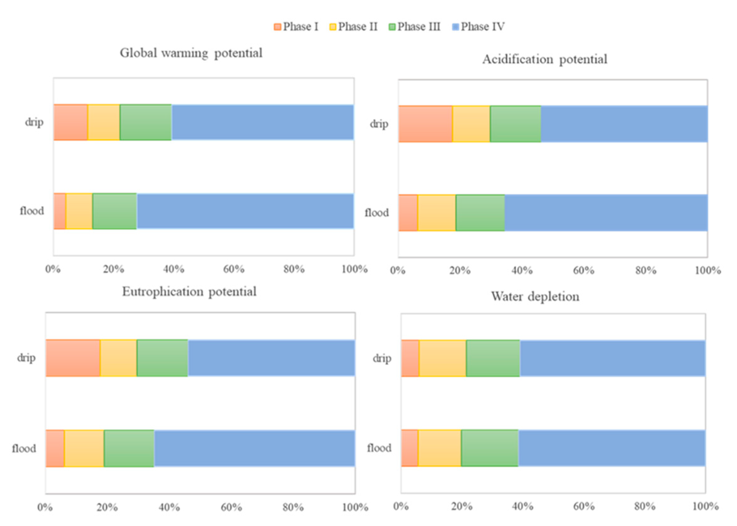Agronomy 11 01201 g005 Agronomy 11 01201 g005