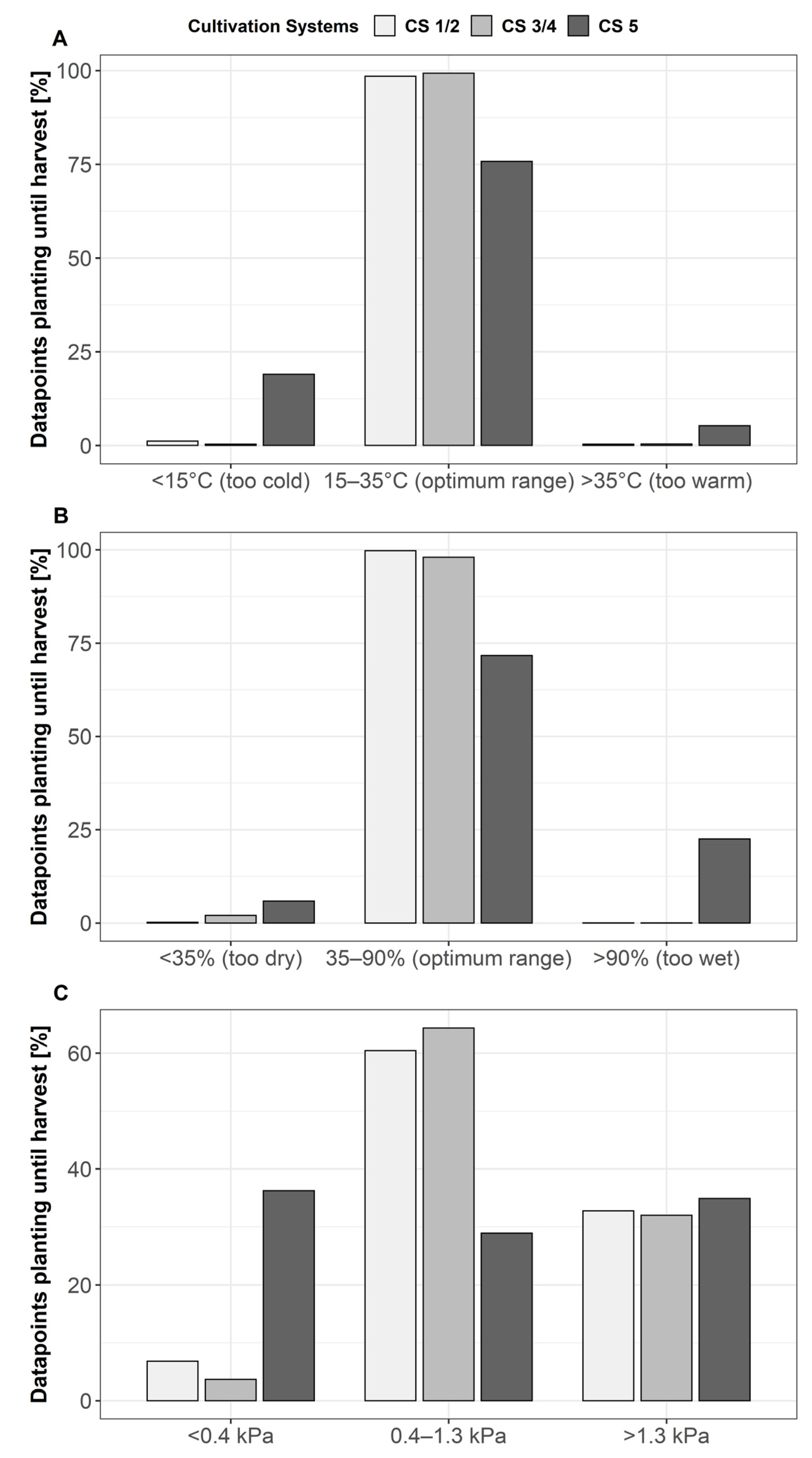 Agronomy 11 01203 g001 Agronomy 11 01203 g001