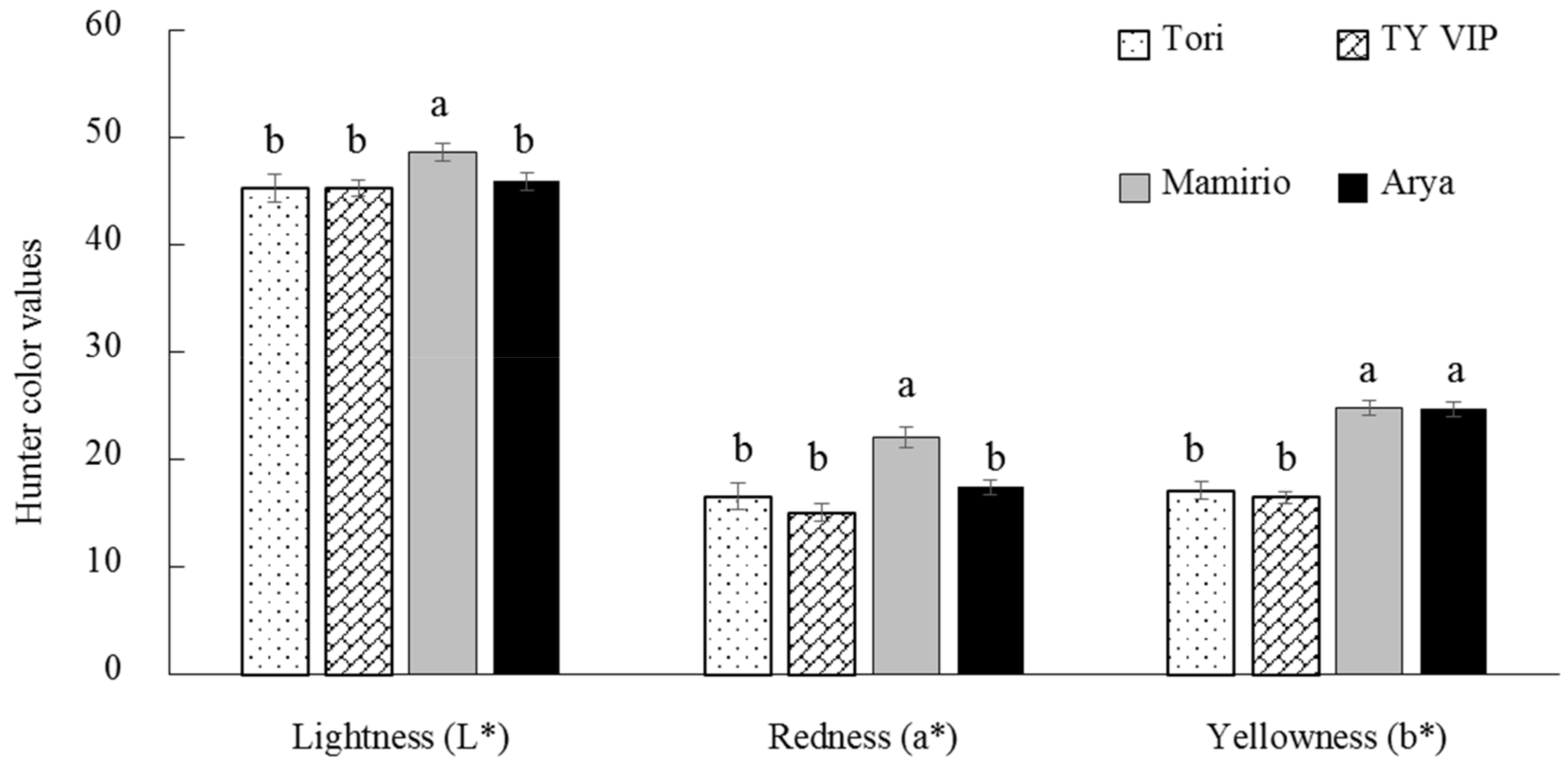 Agronomy 11 01204 g001