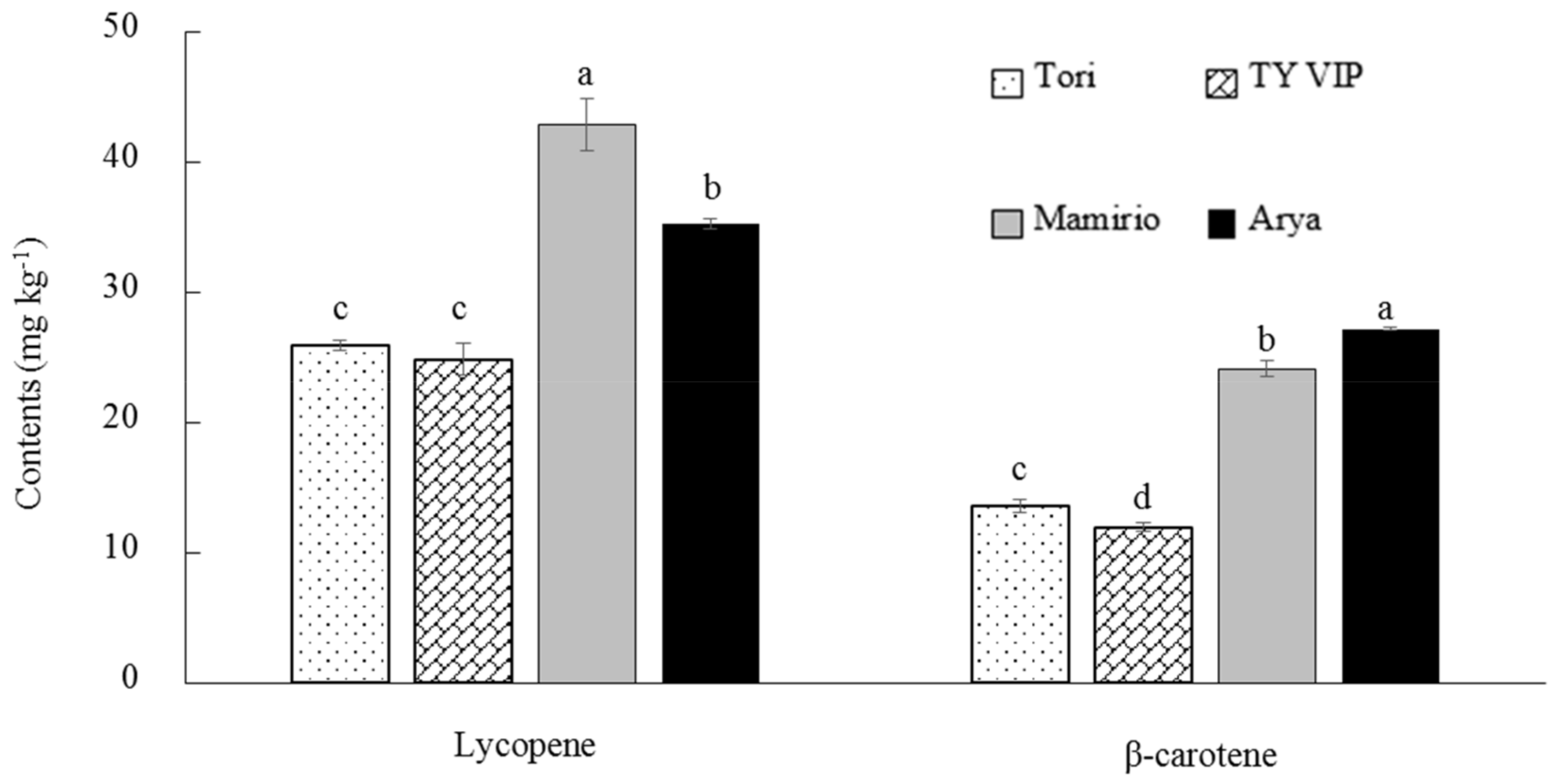 Agronomy 11 01204 g002