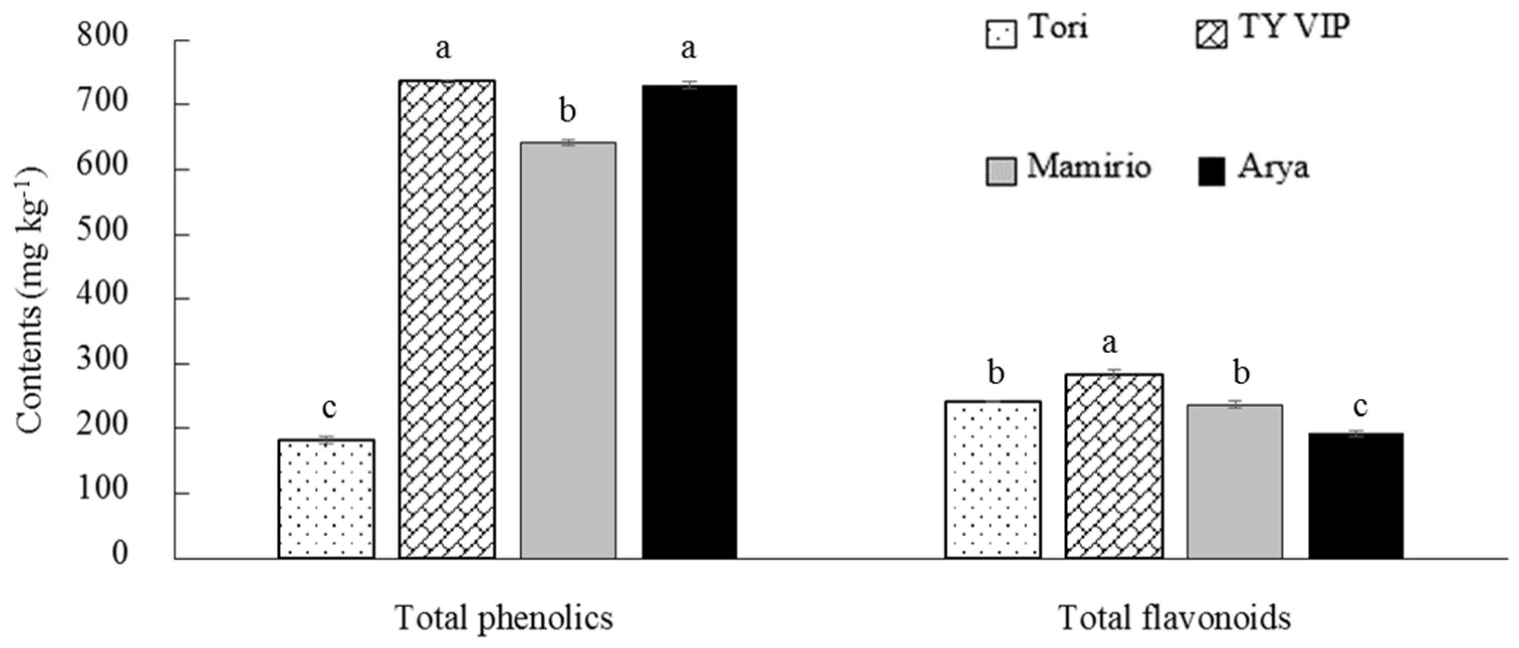 Agronomy 11 01204 g004