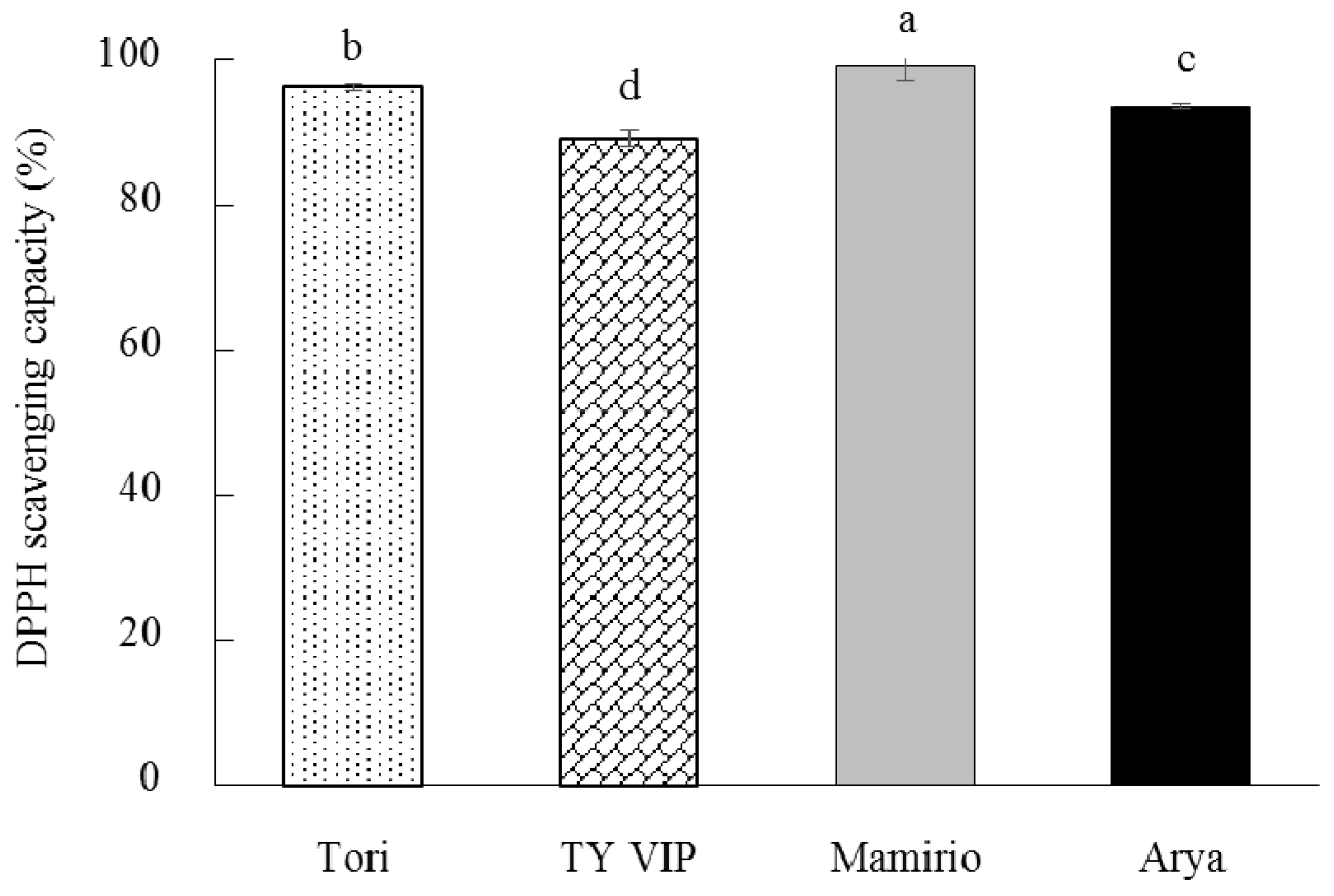 Agronomy 11 01204 g005