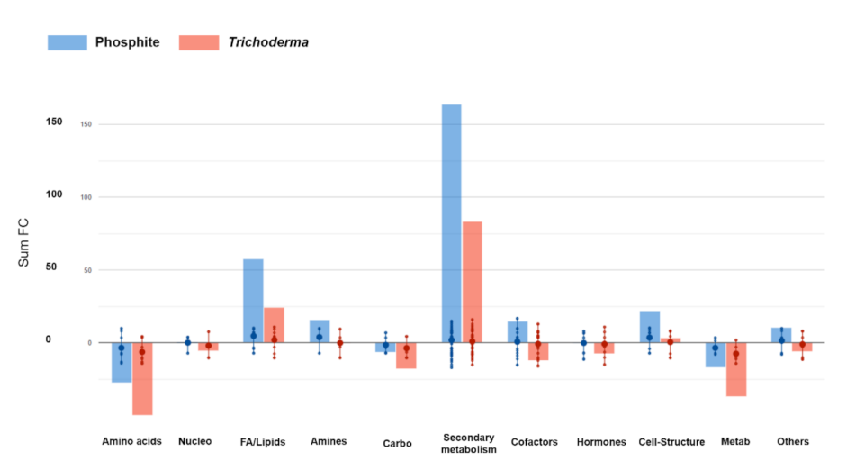 Agronomy 11 01205 g003