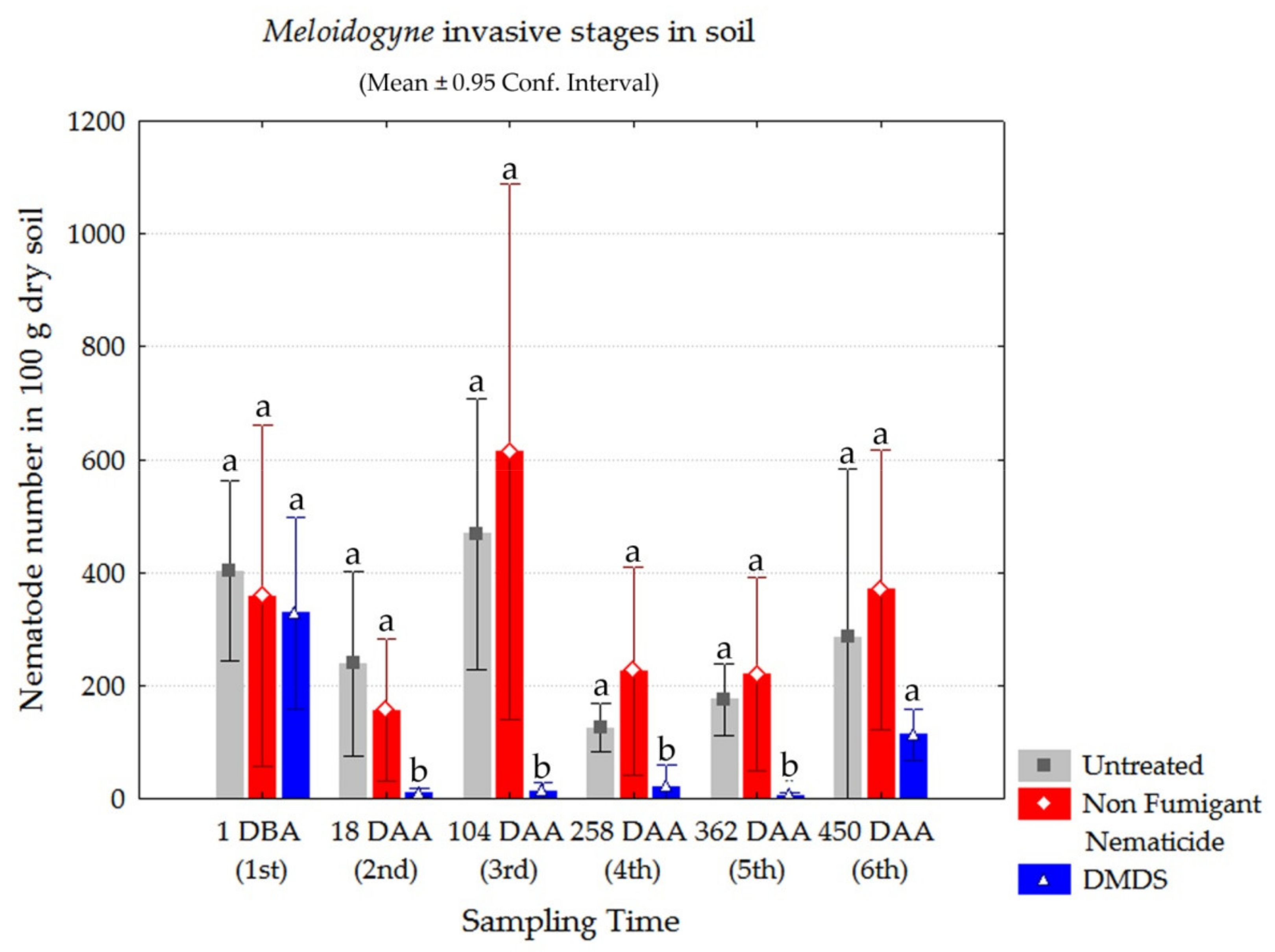 Agronomy 11 01206 g001 Agronomy 11 01206 g001