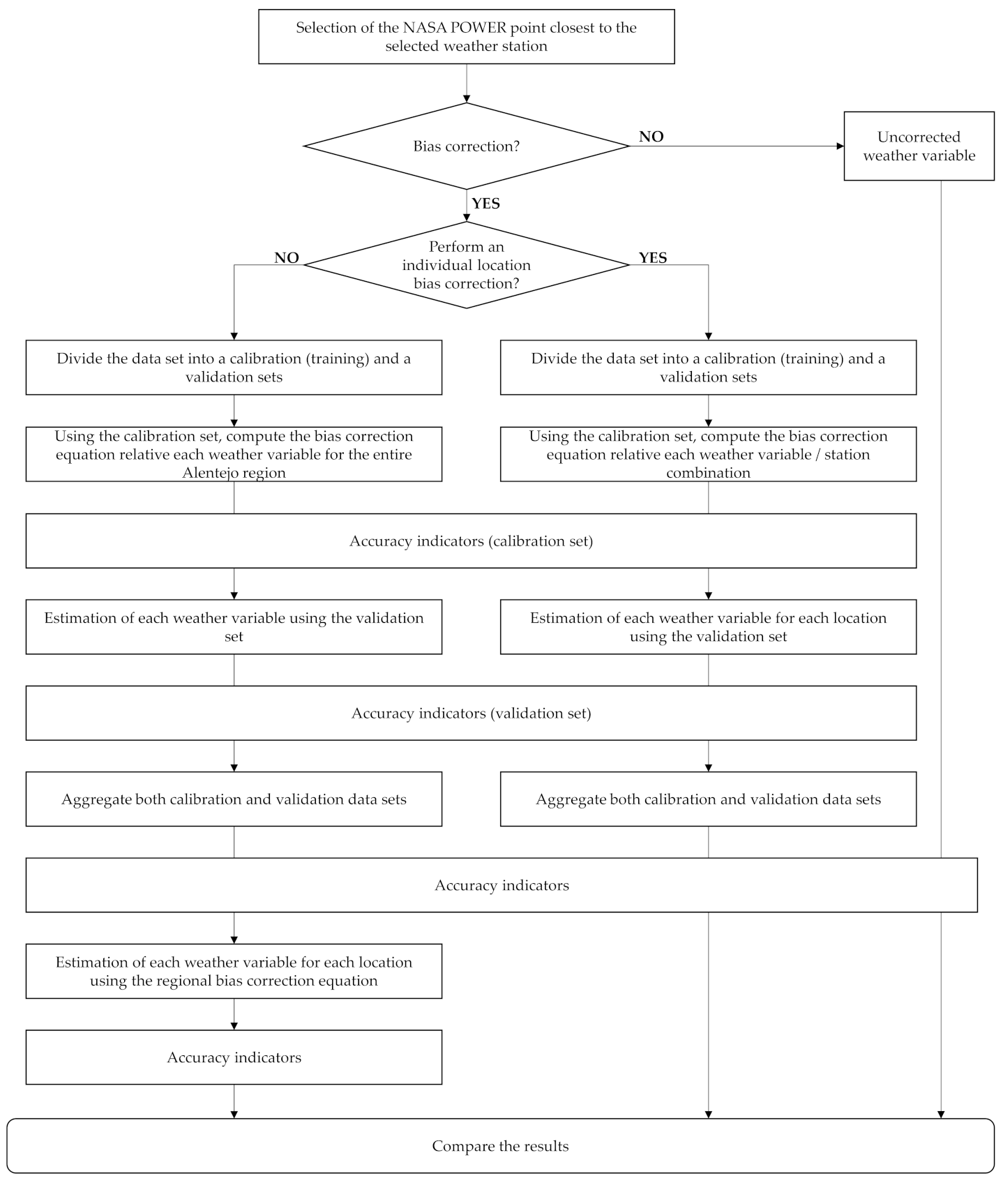 Agronomy 11 01207 g003