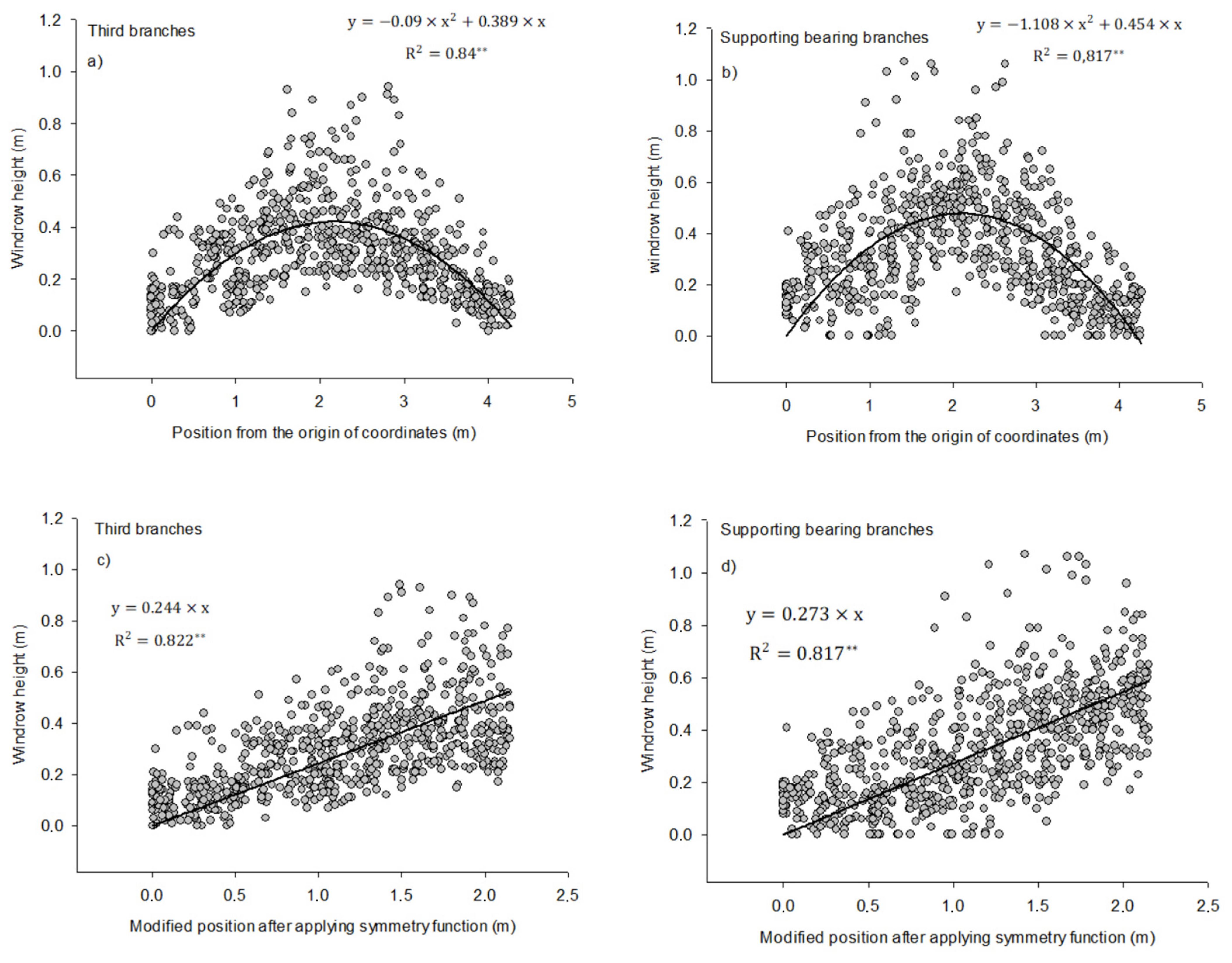 Agronomy 11 01209 g003
