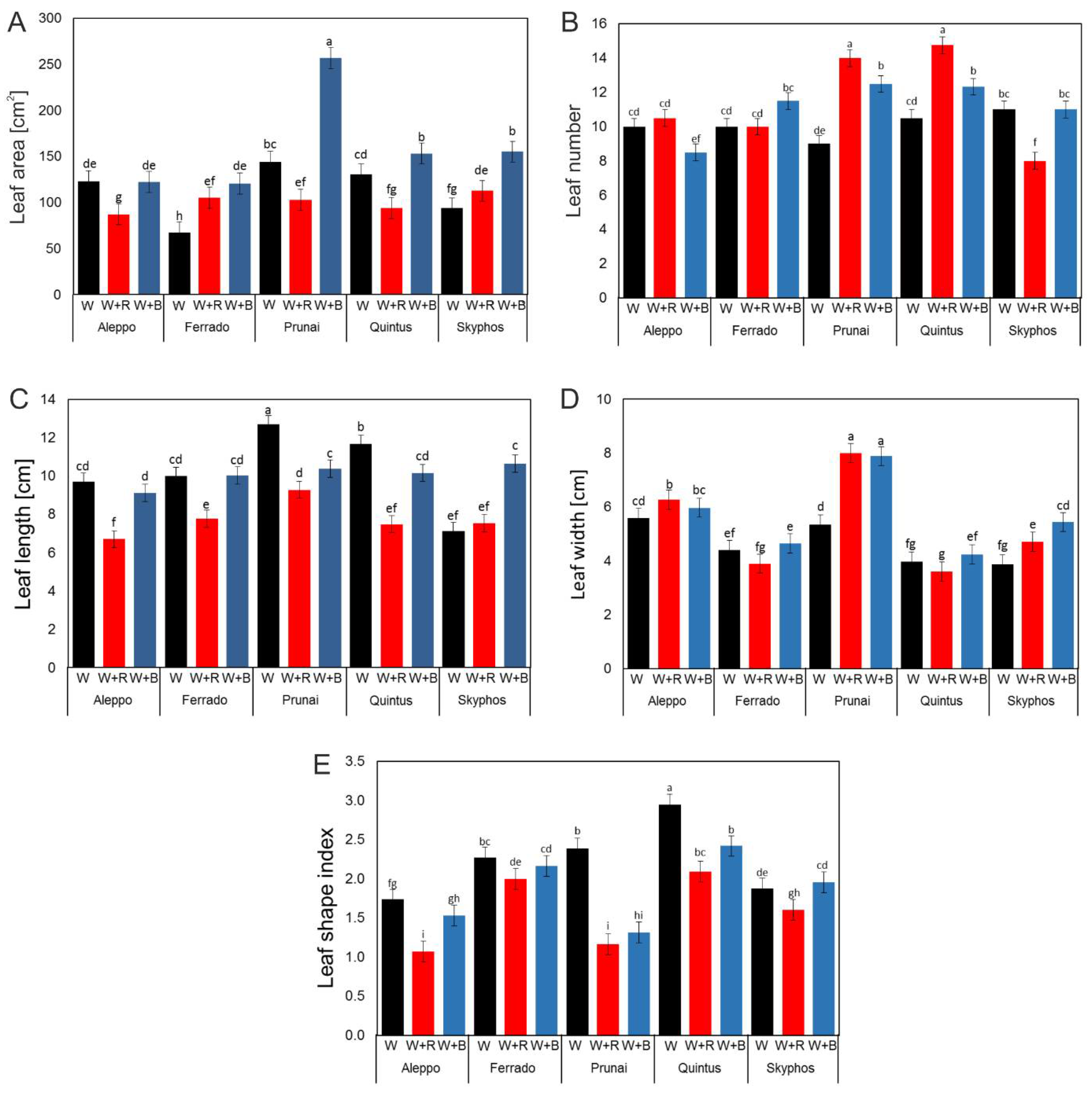 Agronomy 11 01211 g003 Agronomy 11 01211 g003