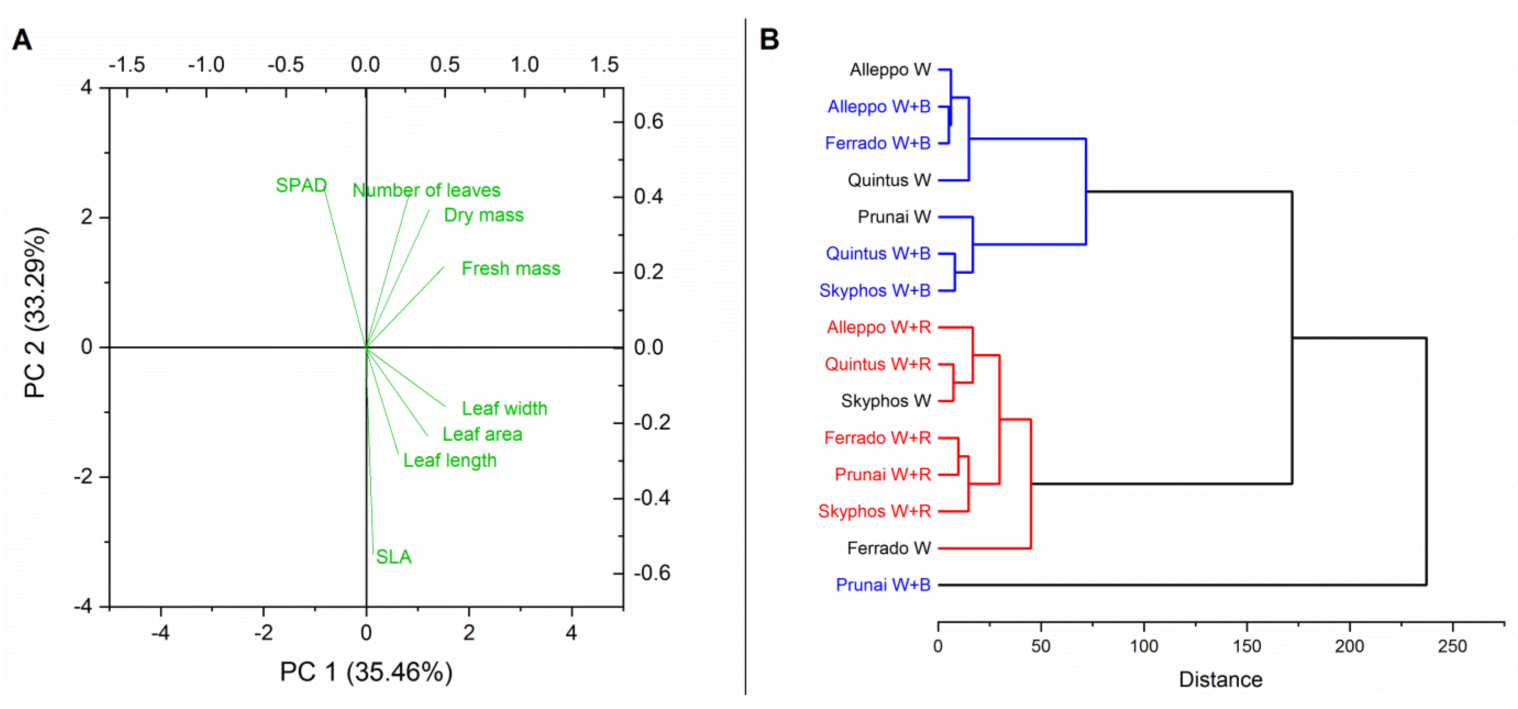 Agronomy 11 01211 g005 Agronomy 11 01211 g005