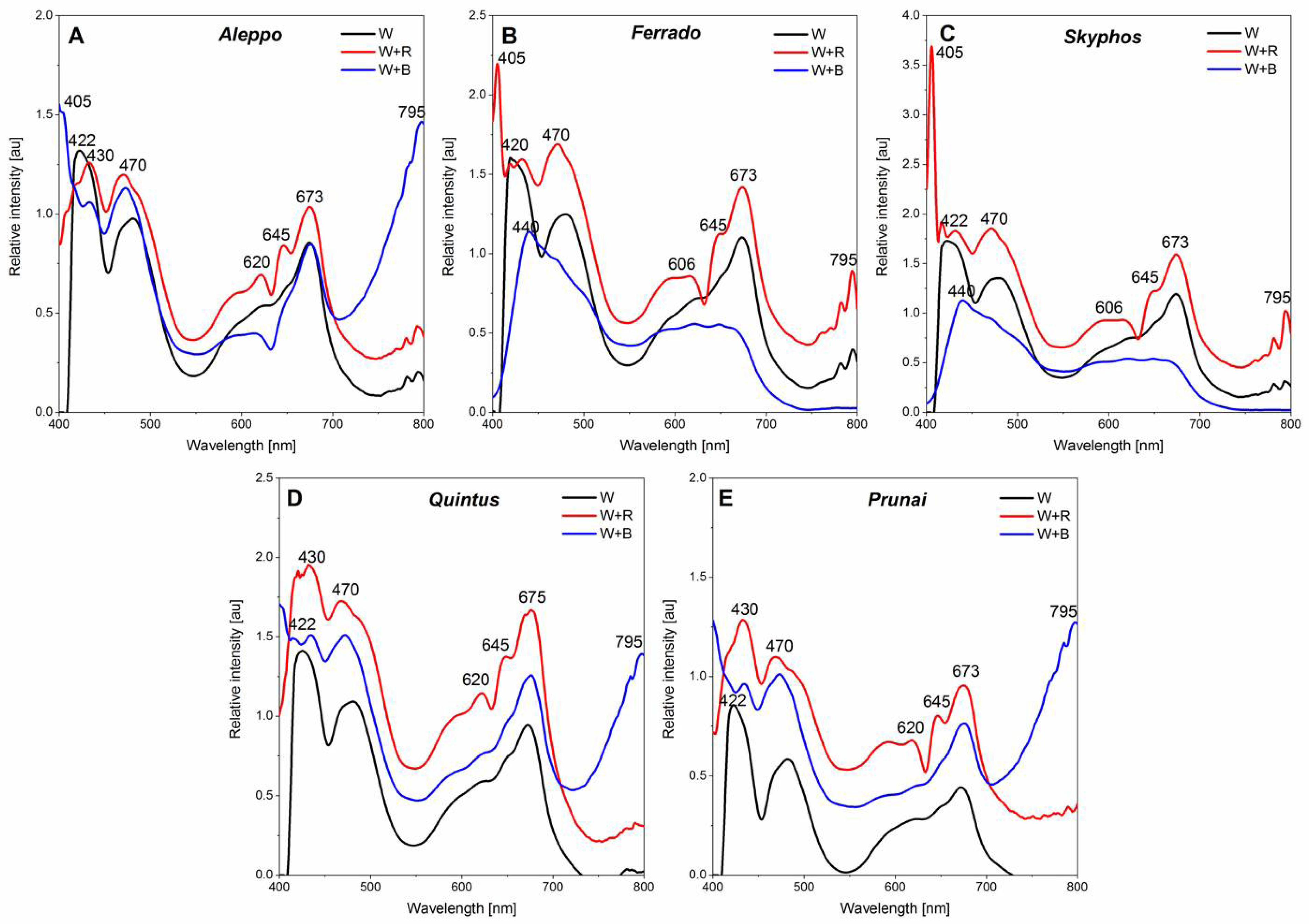 Agronomy 11 01211 g006 Agronomy 11 01211 g006