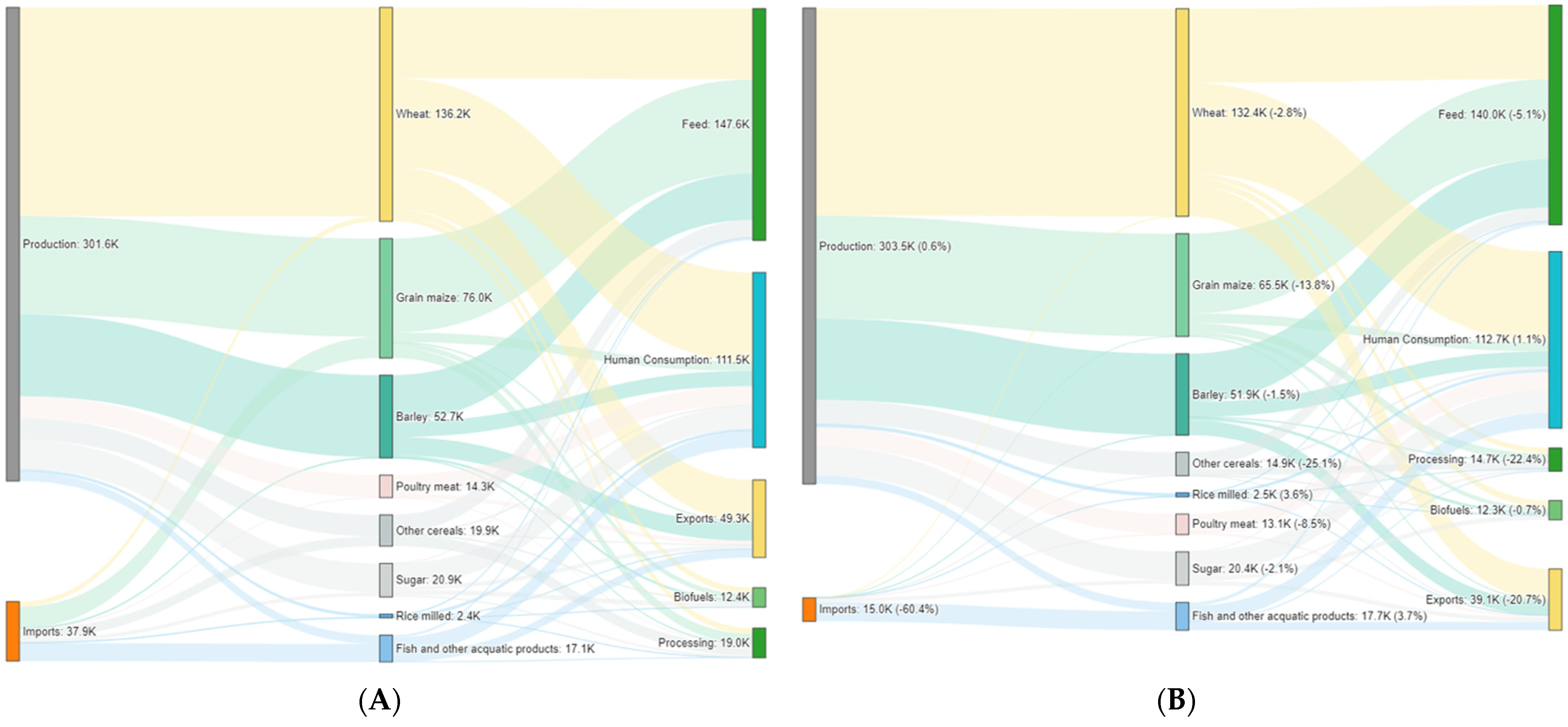 Agronomy 11 01212 g001