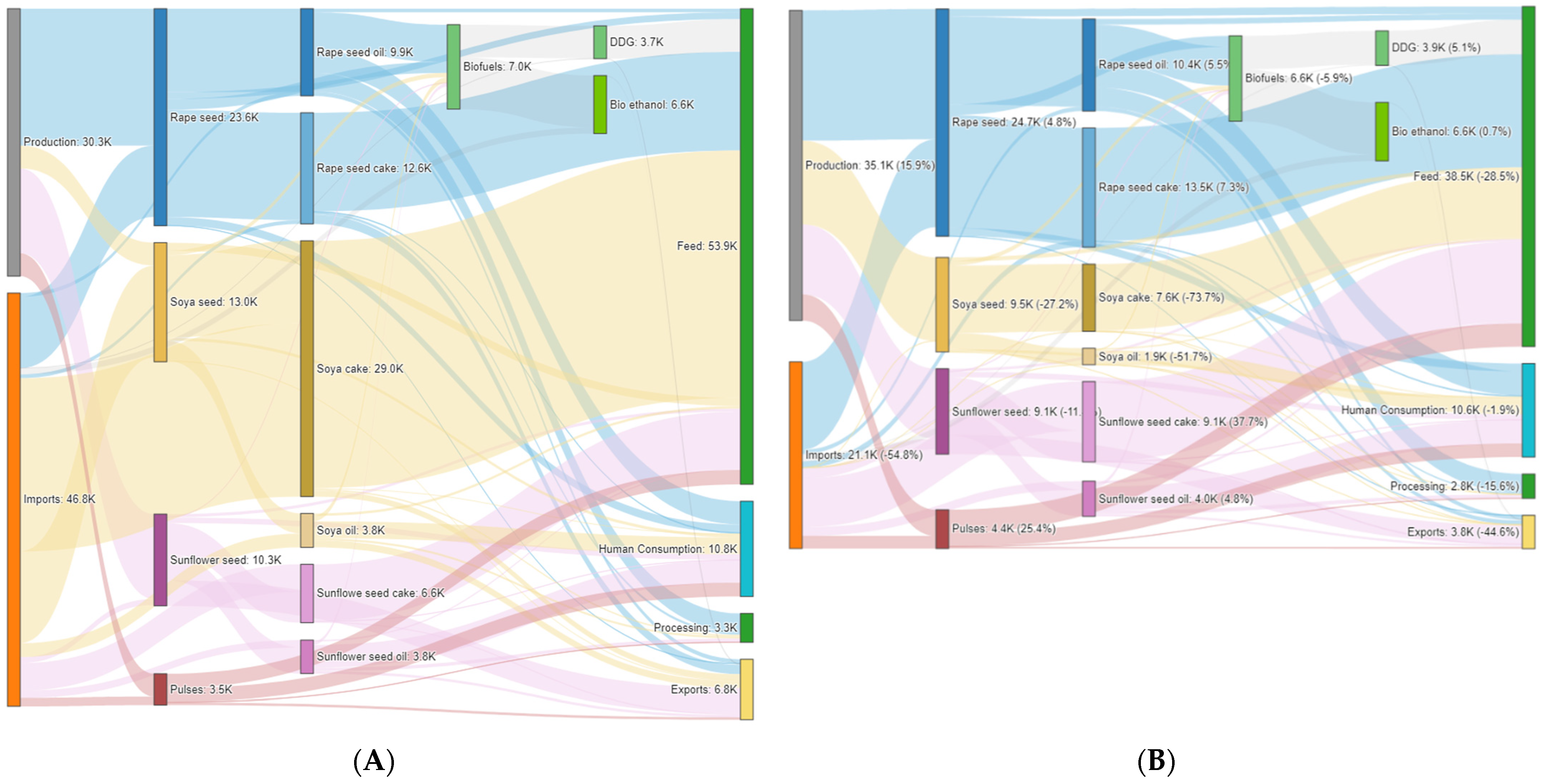 Agronomy 11 01212 g002