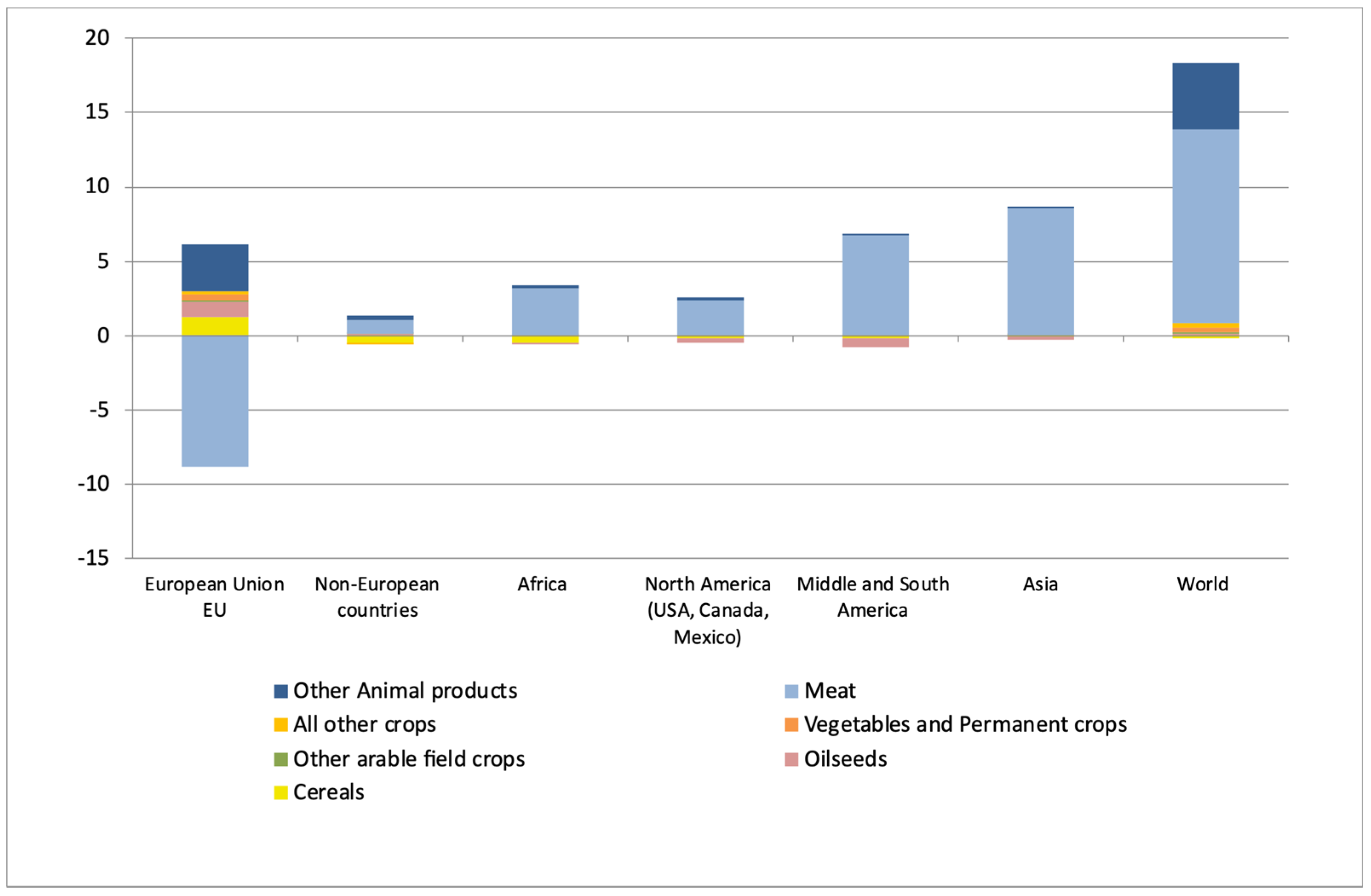 Agronomy 11 01212 g005