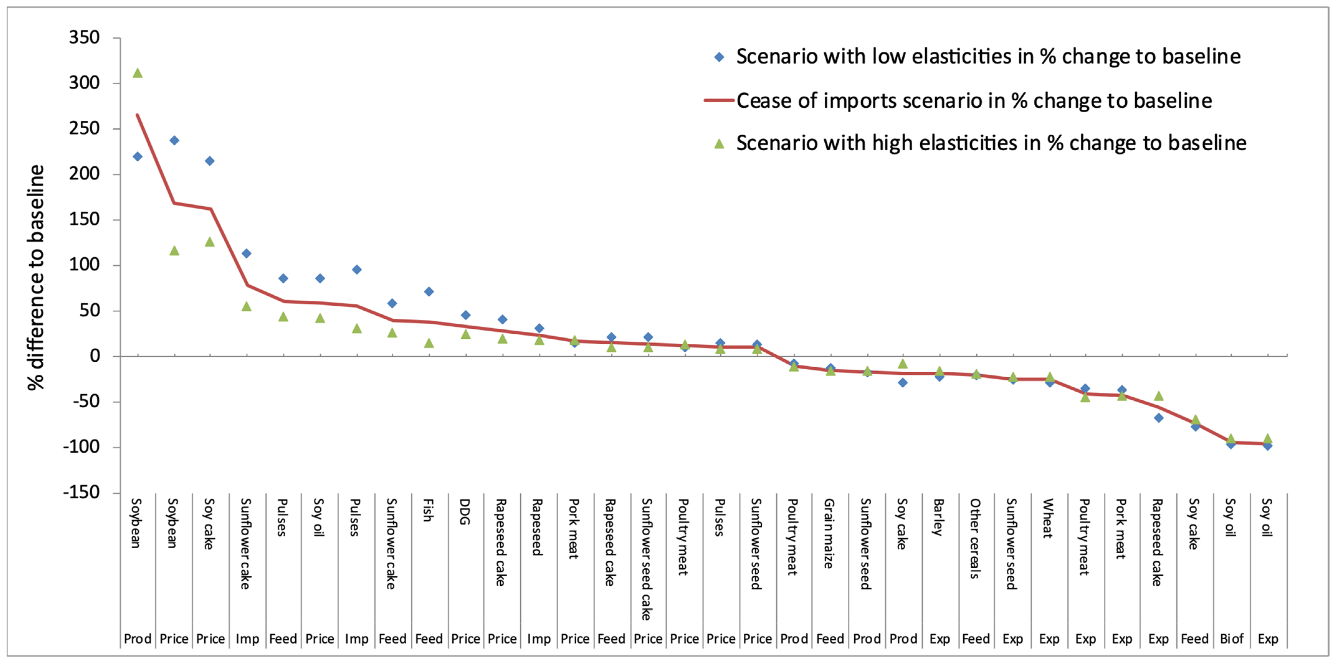 Agronomy 11 01212 g006