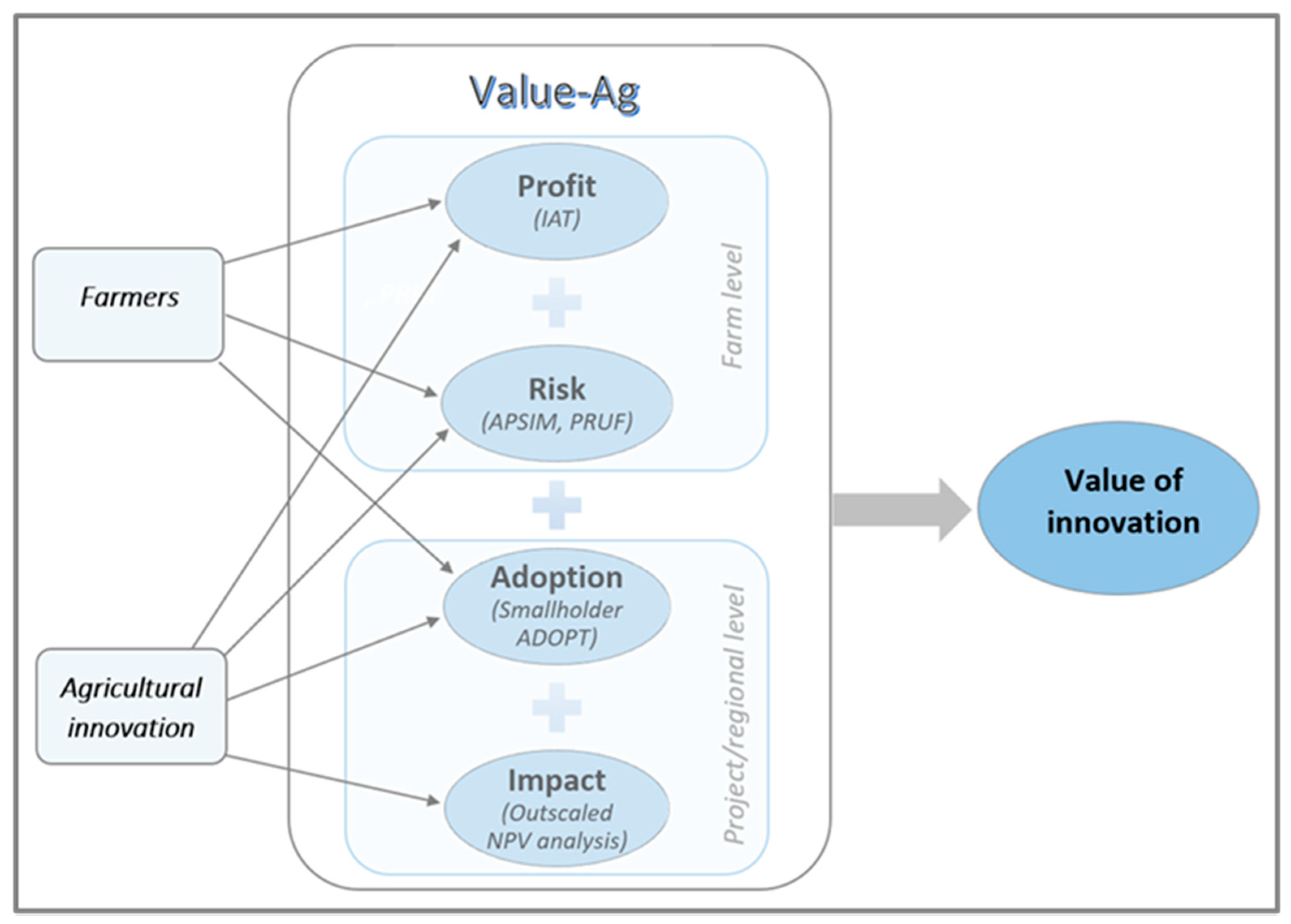 Agronomy 11 01214 g002 Agronomy 11 01214 g002