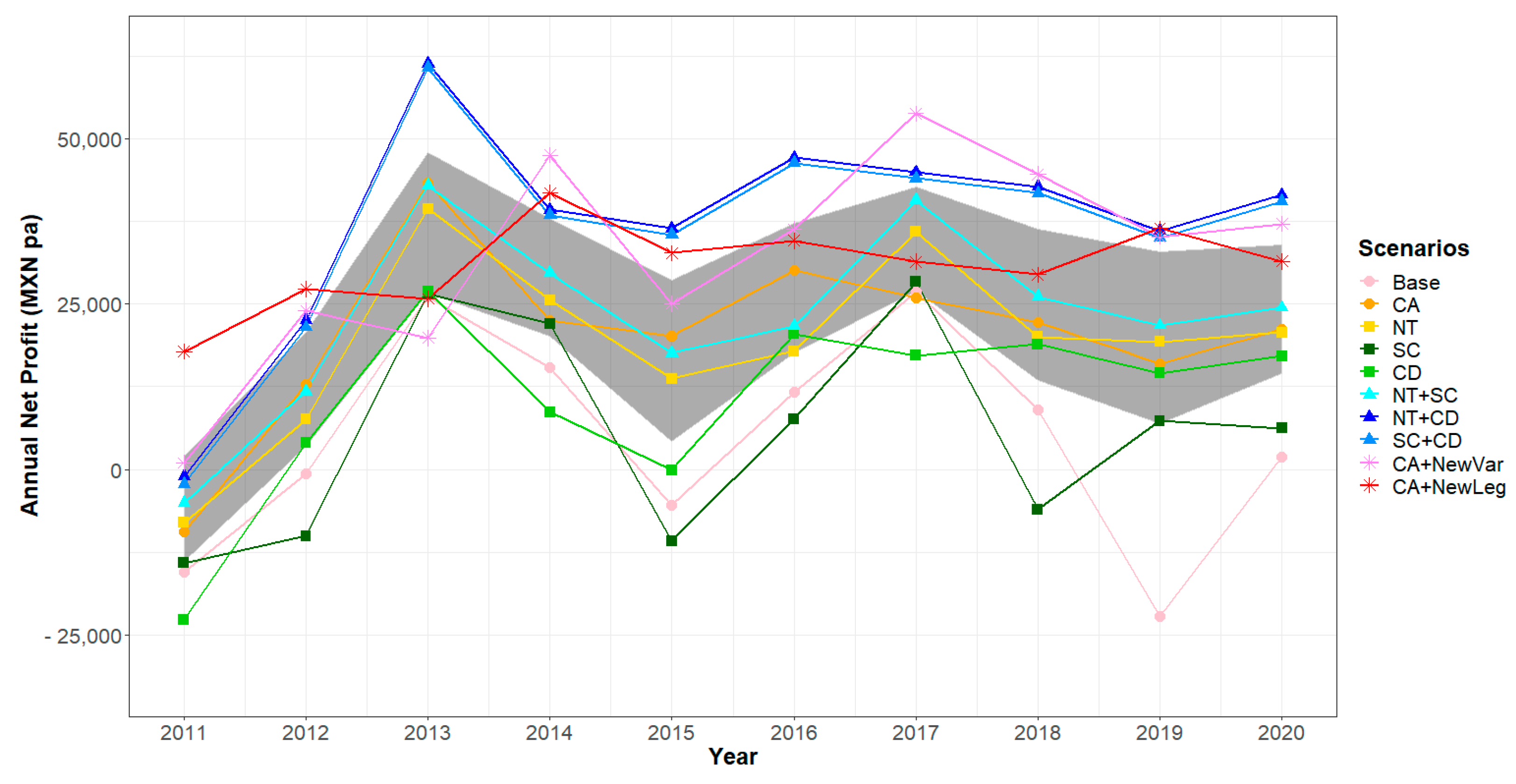 Agronomy 11 01214 g003 Agronomy 11 01214 g003