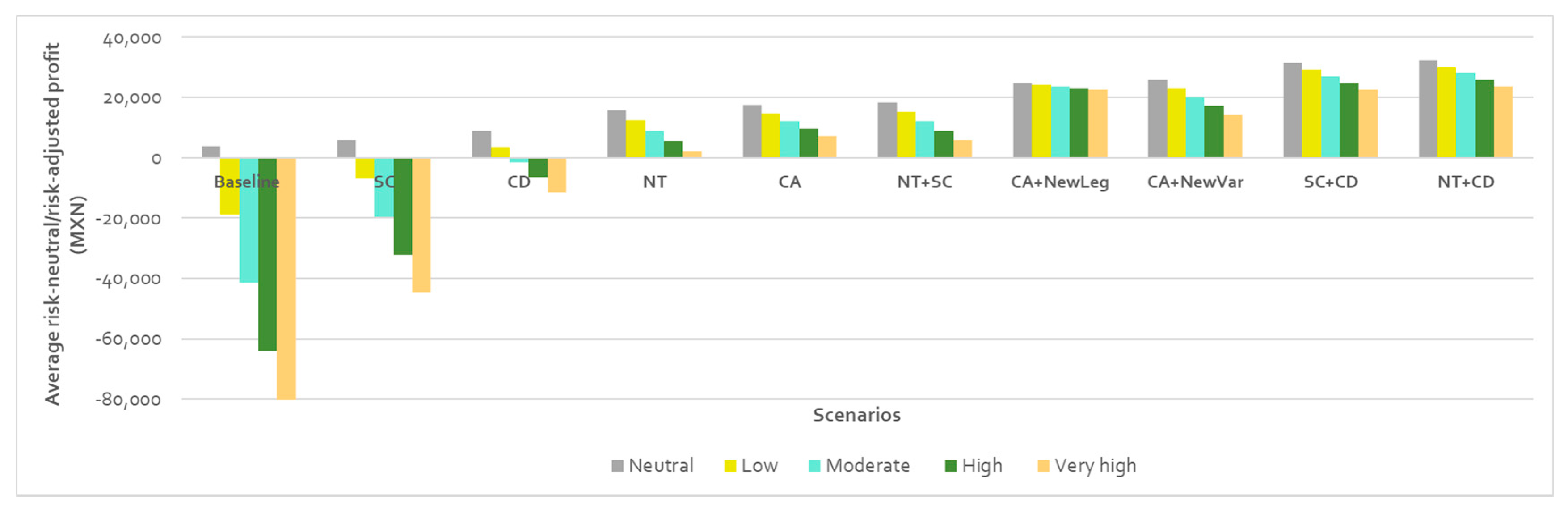 Agronomy 11 01214 g005 Agronomy 11 01214 g005