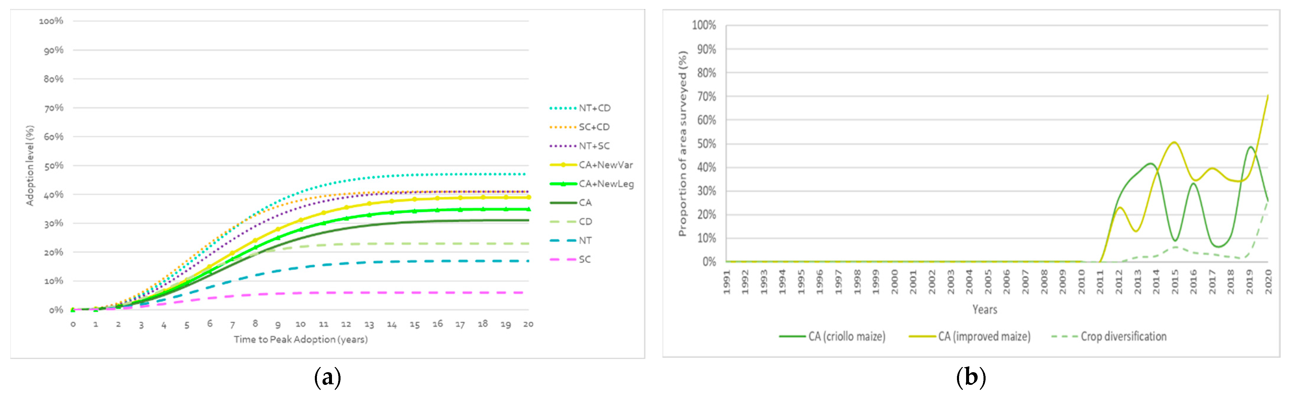 Agronomy 11 01214 g006 Agronomy 11 01214 g006