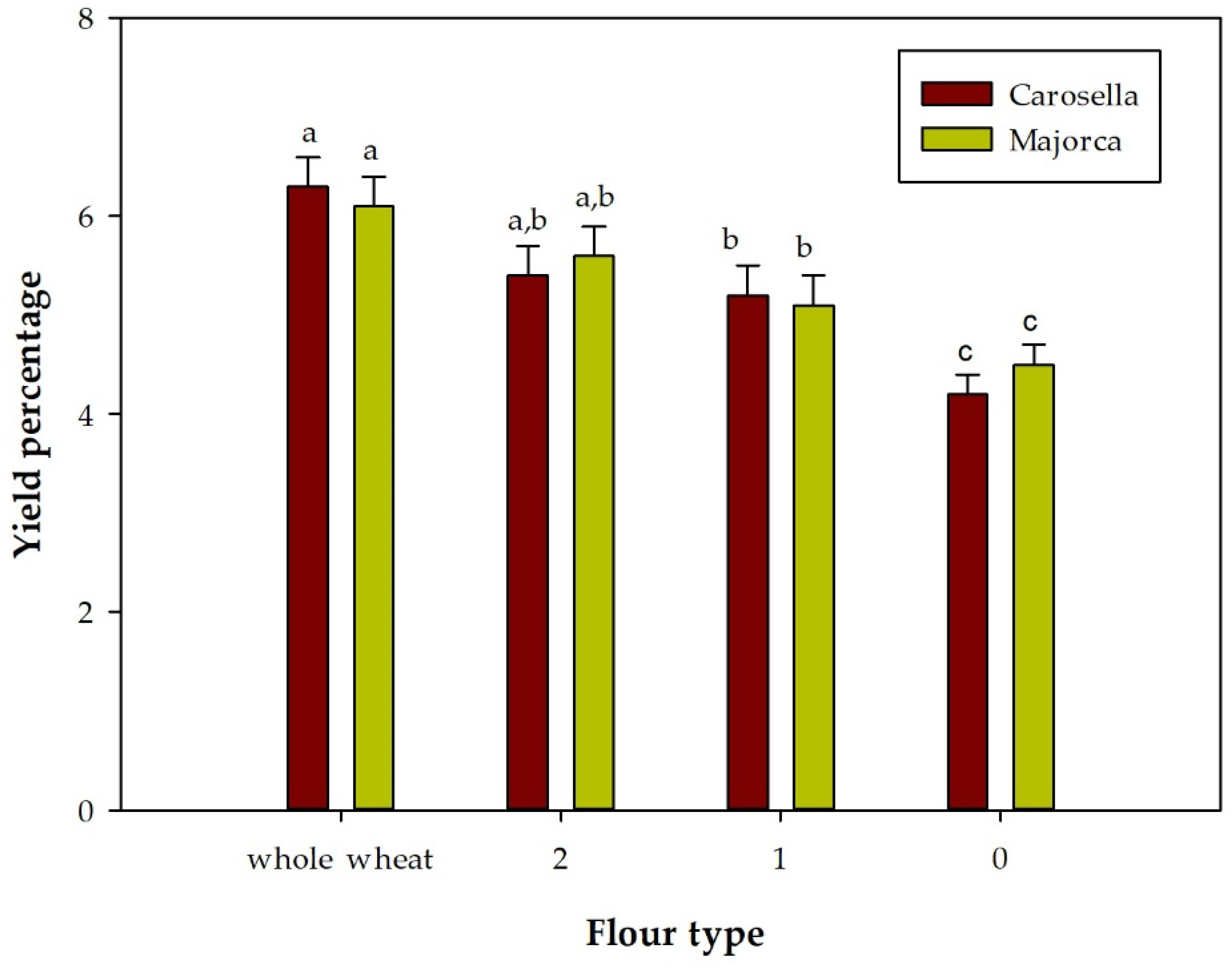Agronomy 11 01217 g001 Agronomy 11 01217 g001