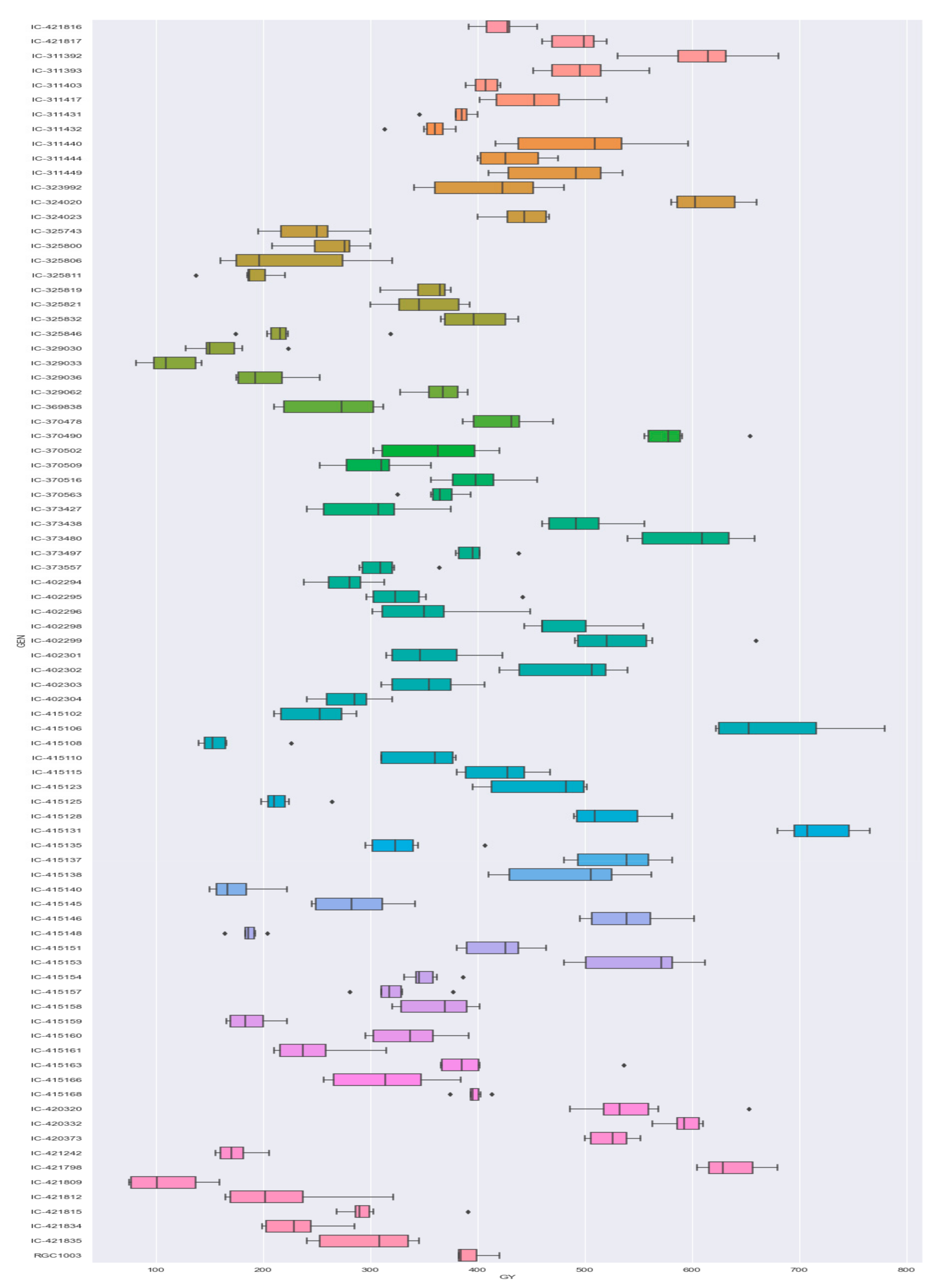 Agronomy 11 01221 g002 Agronomy 11 01221 g002
