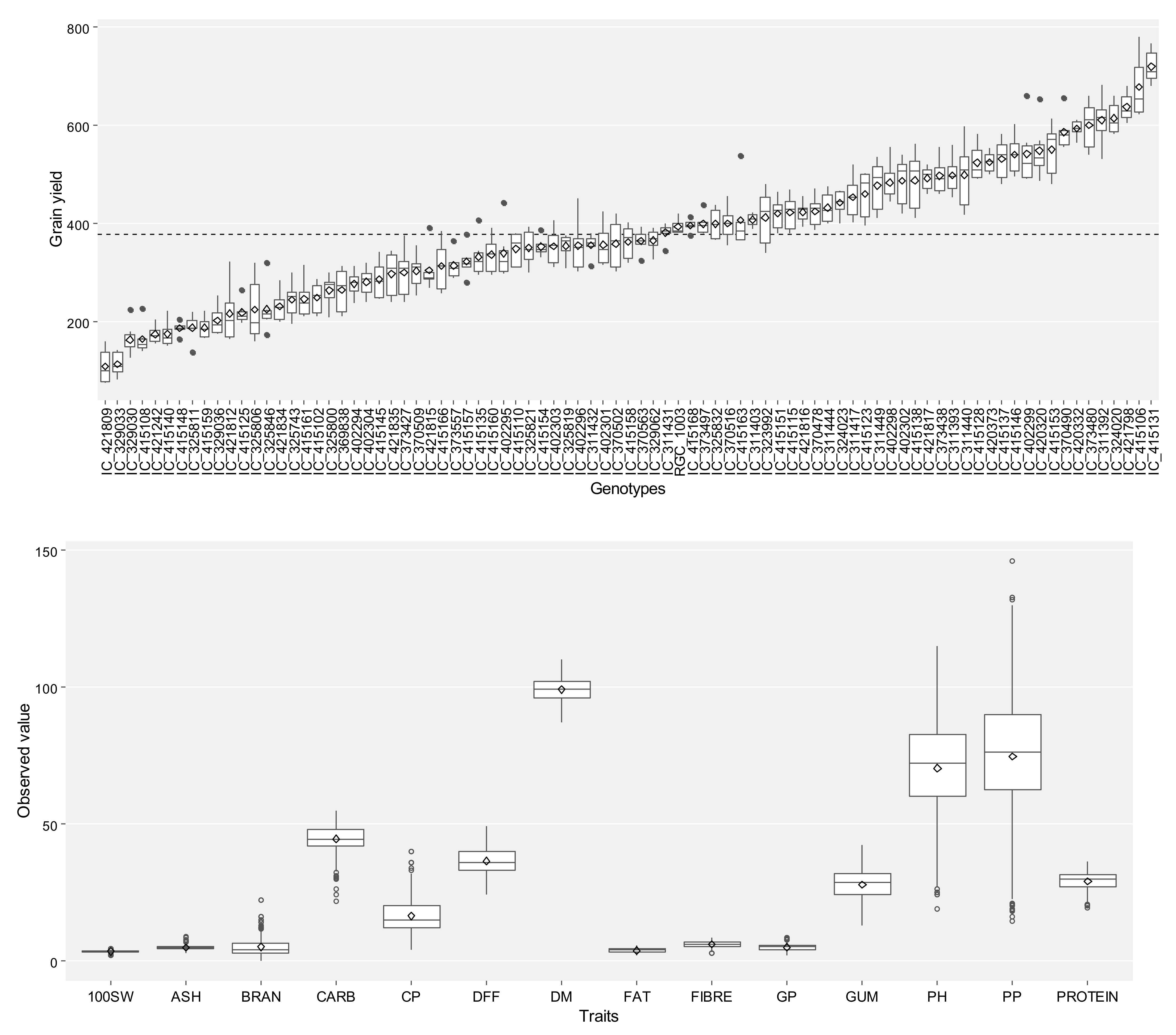 Agronomy 11 01221 g003 Agronomy 11 01221 g003