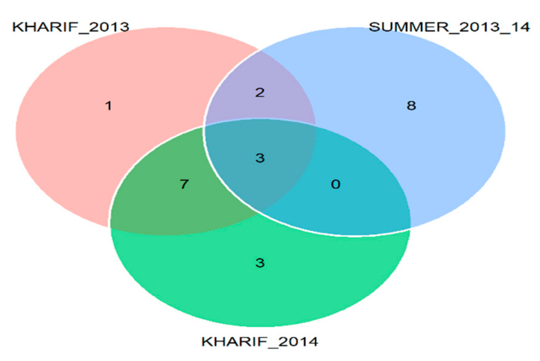 Agronomy 11 01221 g005 Agronomy 11 01221 g005