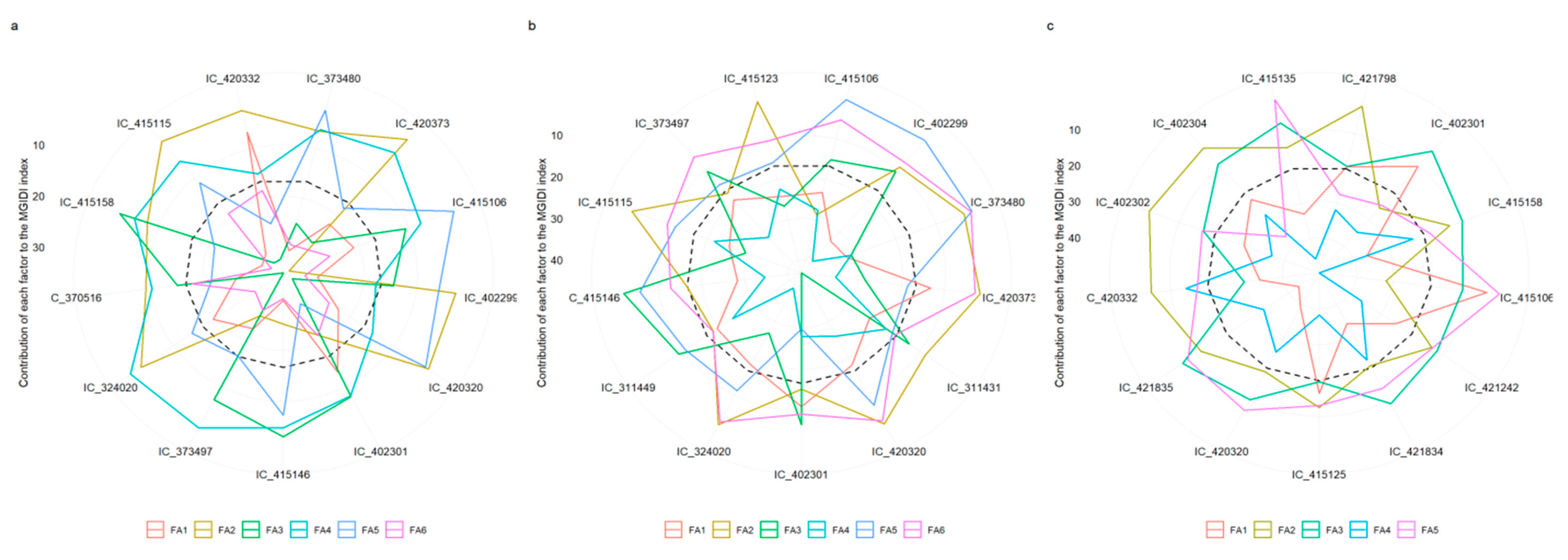 Agronomy 11 01221 g006 Agronomy 11 01221 g006