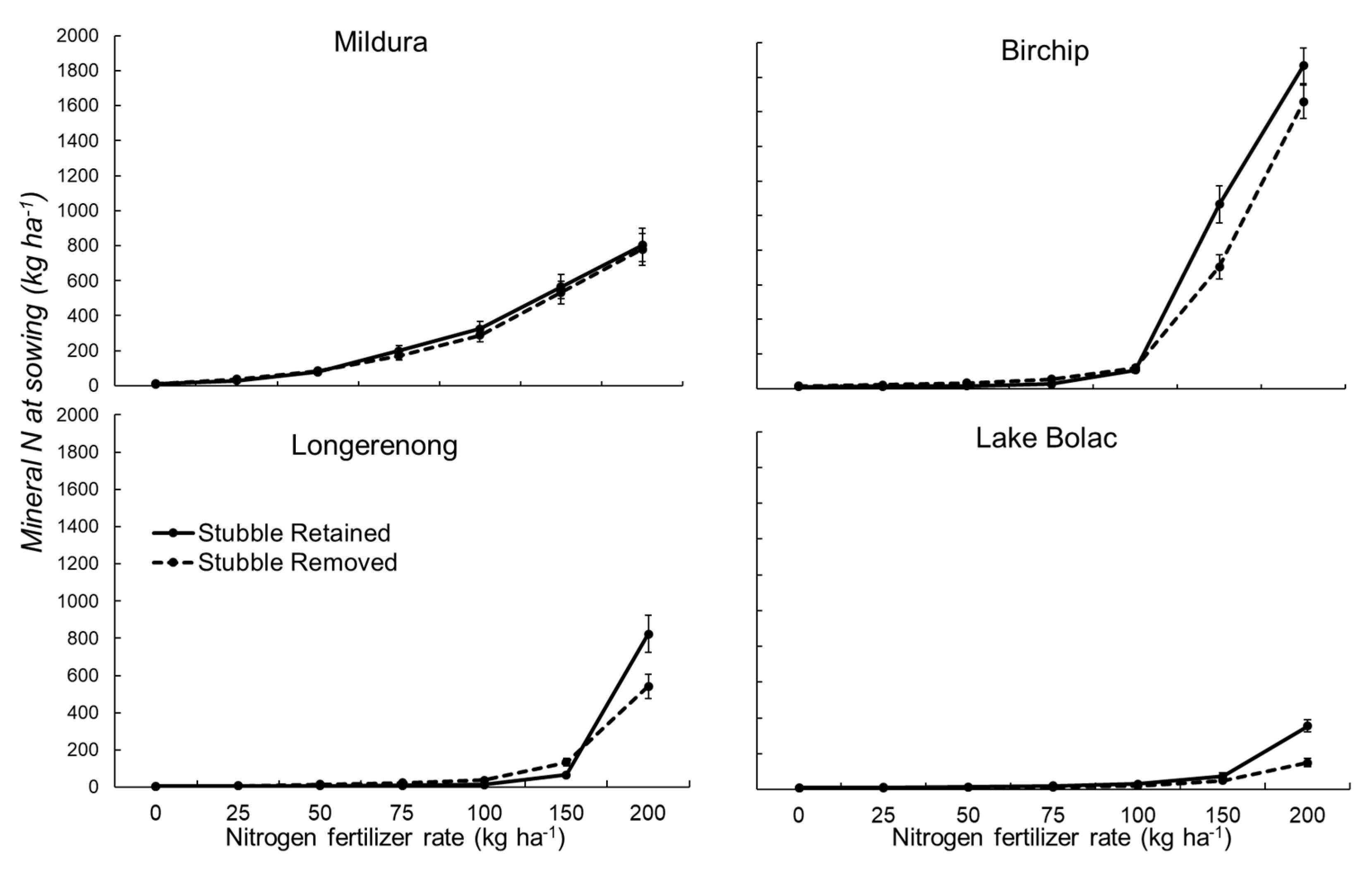 Agronomy 11 01222 g002 Agronomy 11 01222 g002