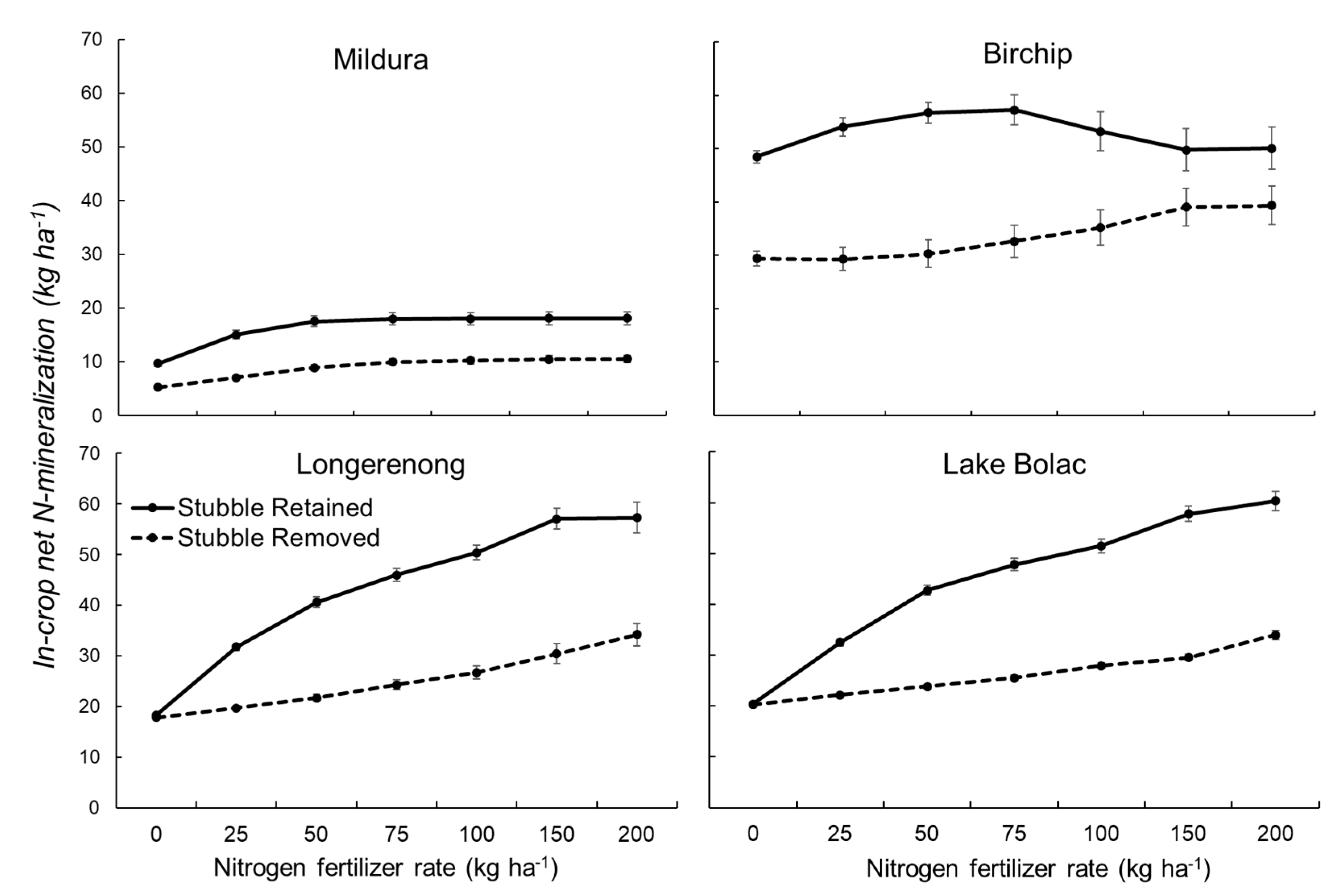 Agronomy 11 01222 g003 Agronomy 11 01222 g003