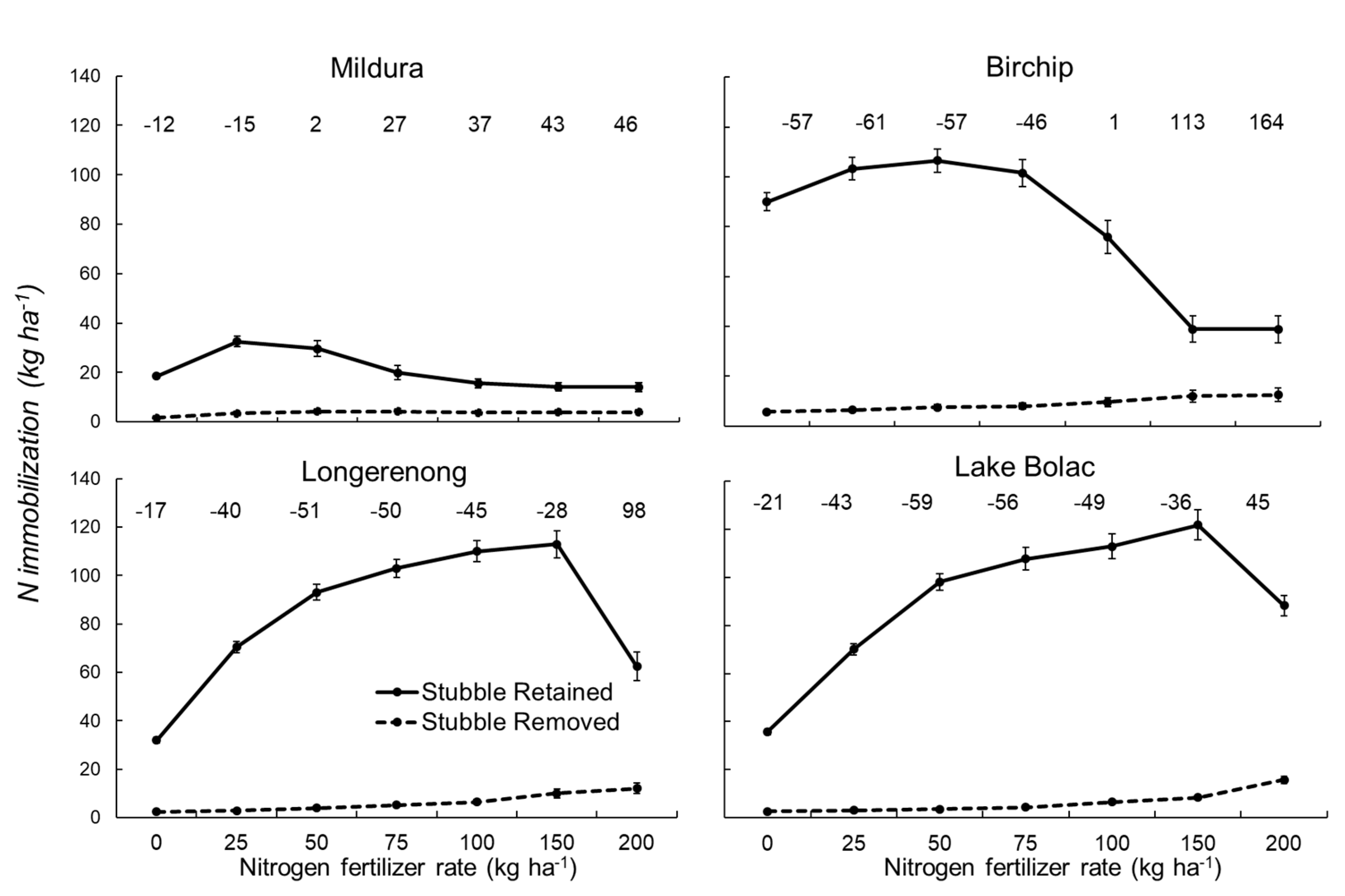 Agronomy 11 01222 g004 Agronomy 11 01222 g004