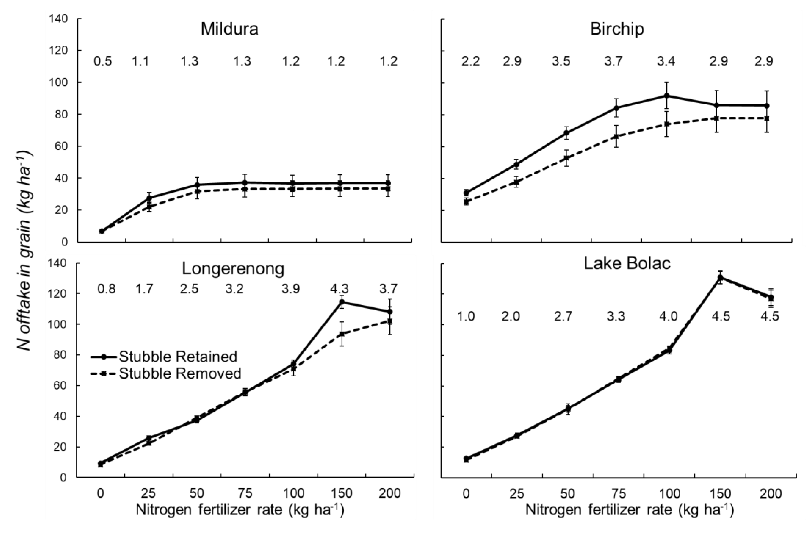 Agronomy 11 01222 g005 Agronomy 11 01222 g005