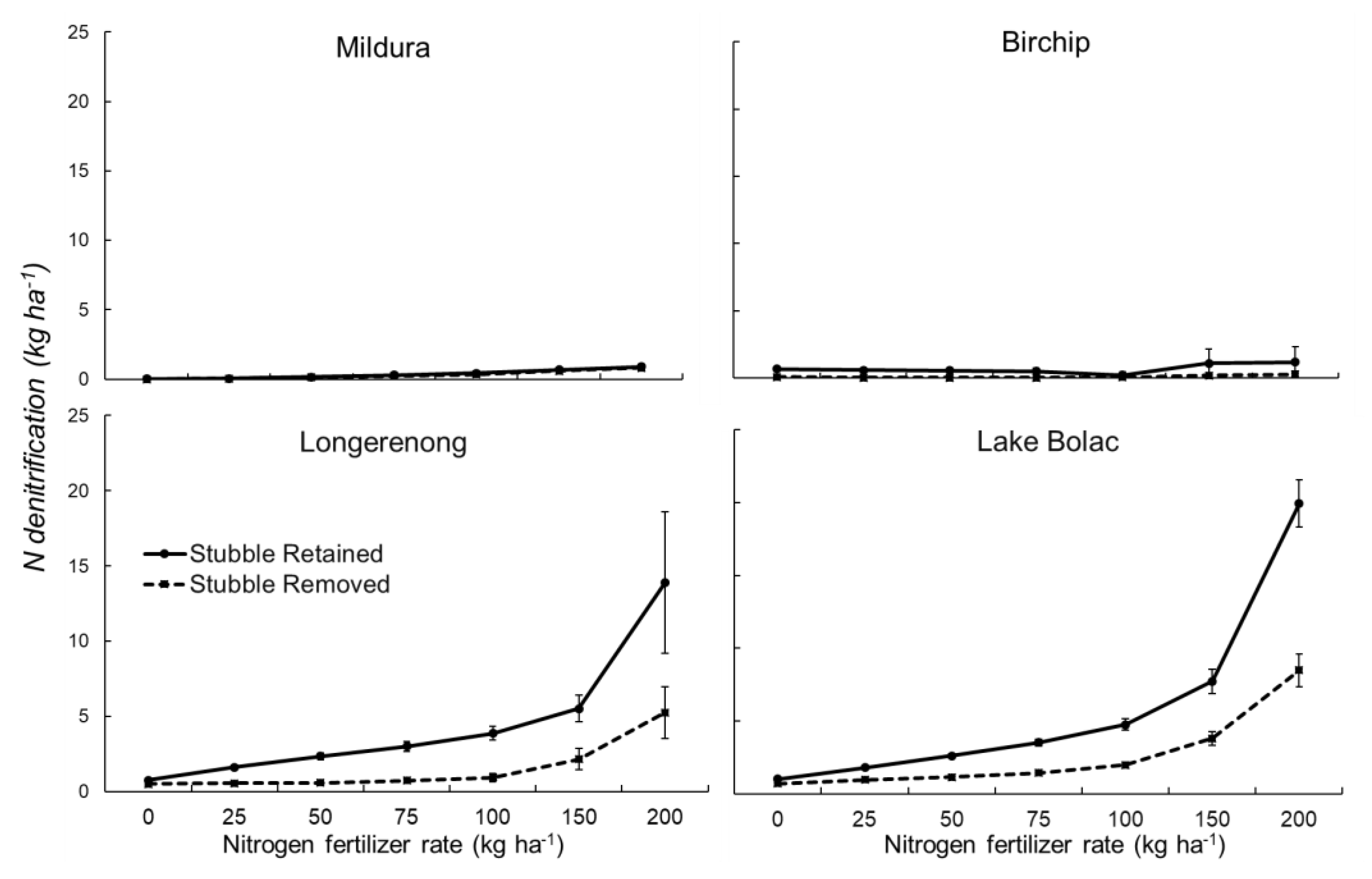 Agronomy 11 01222 g006 Agronomy 11 01222 g006