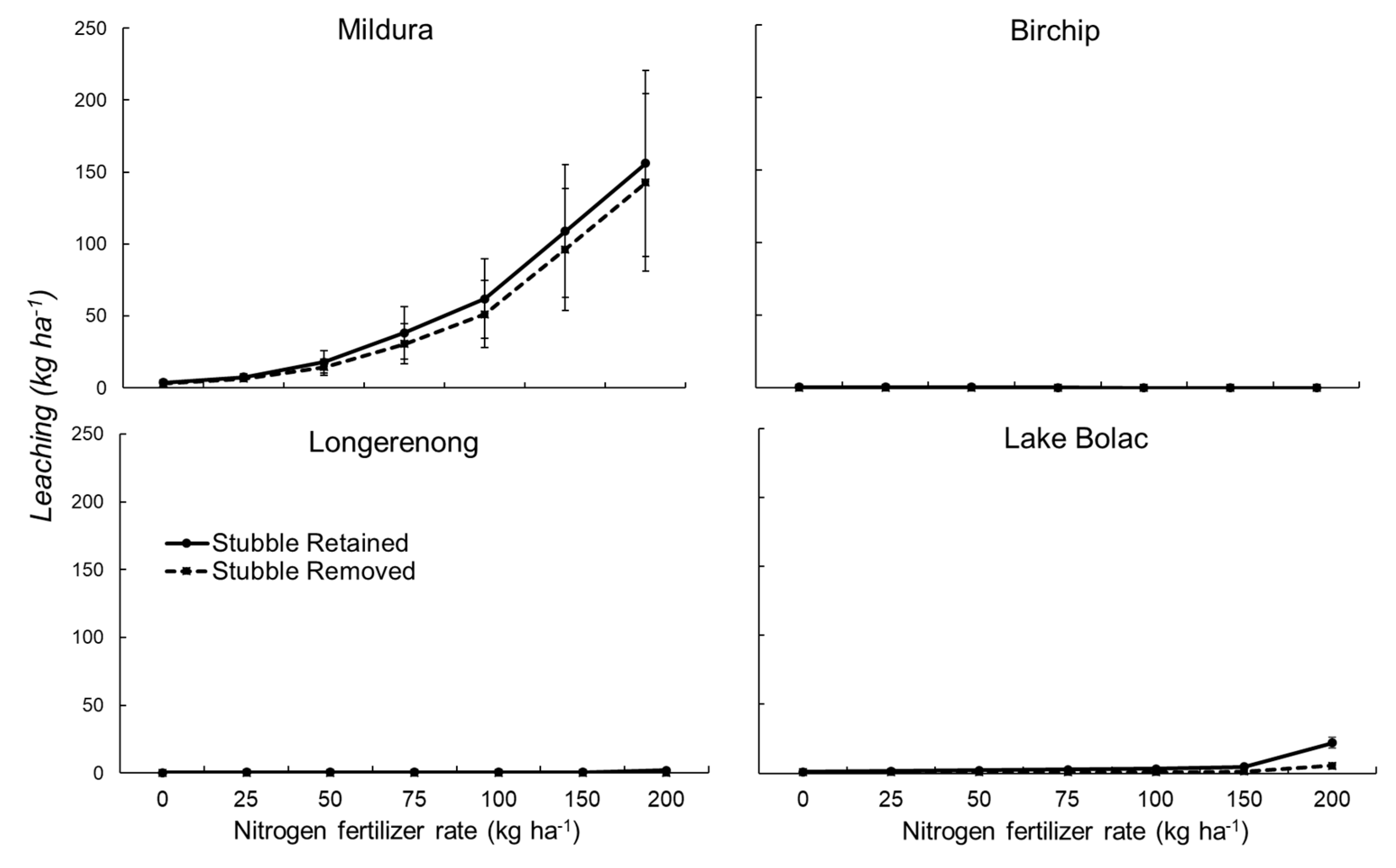 Agronomy 11 01222 g007 Agronomy 11 01222 g007