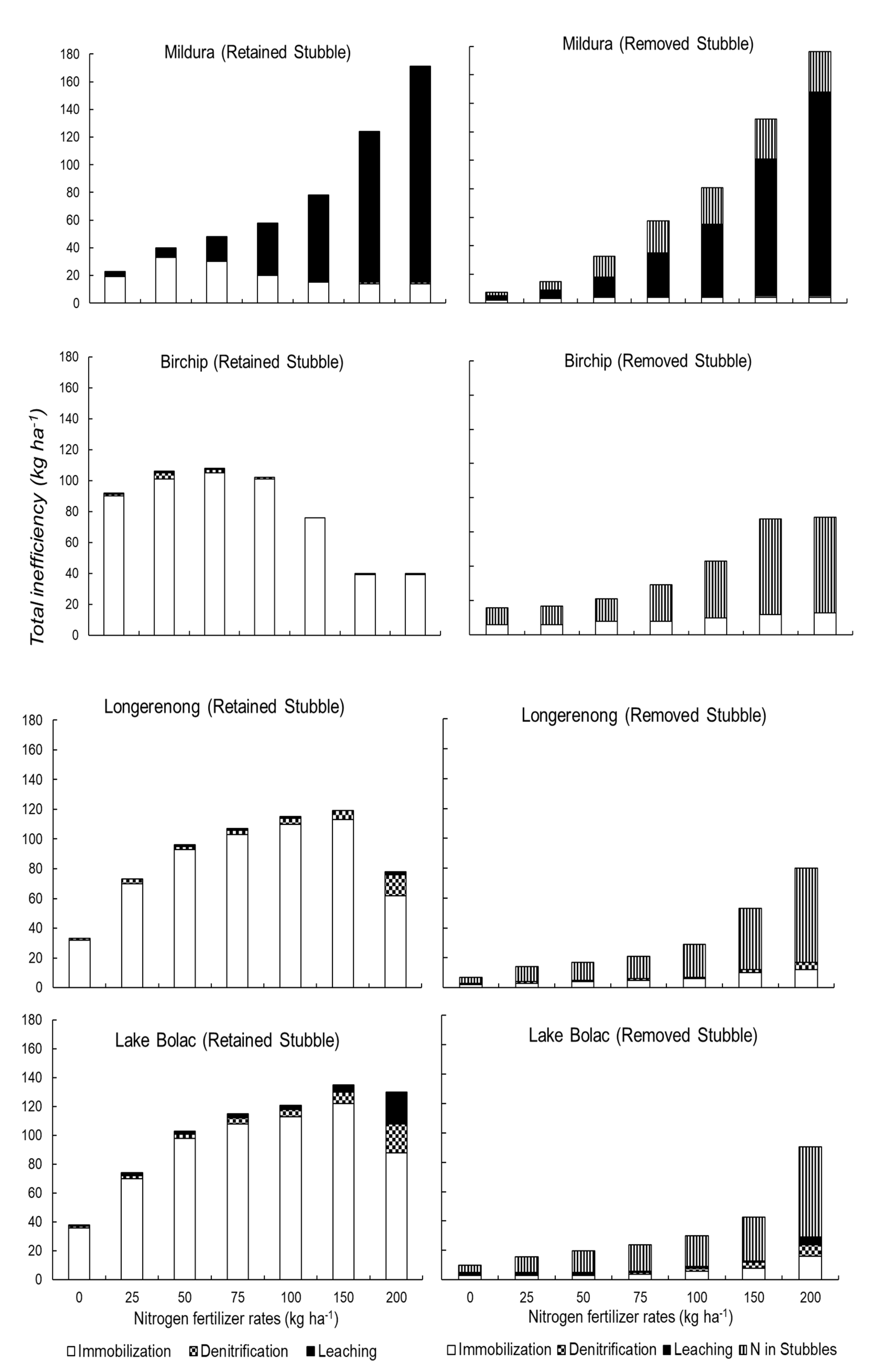Agronomy 11 01222 g008 Agronomy 11 01222 g008