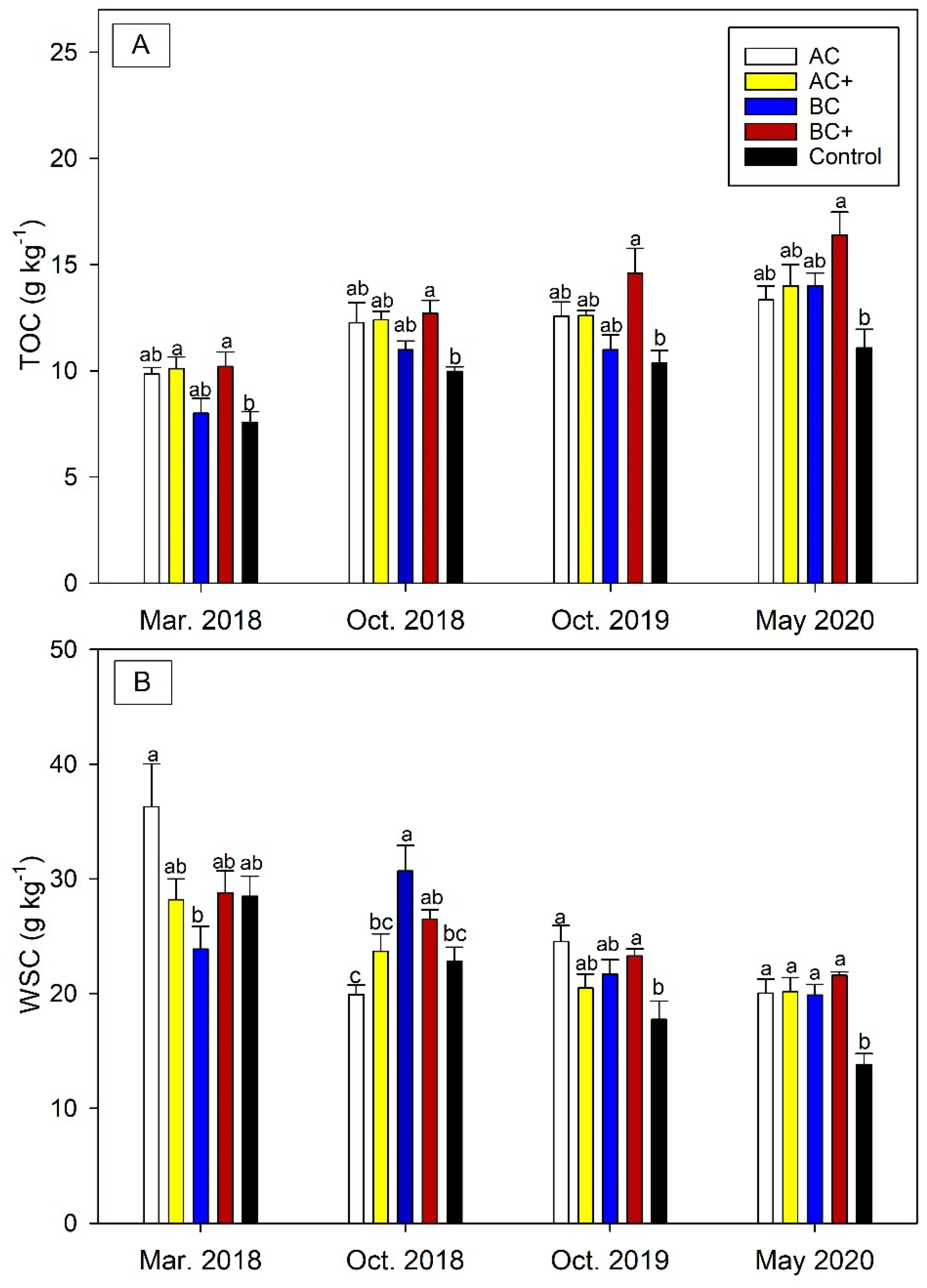 Agronomy 11 01223 g001 Agronomy 11 01223 g001