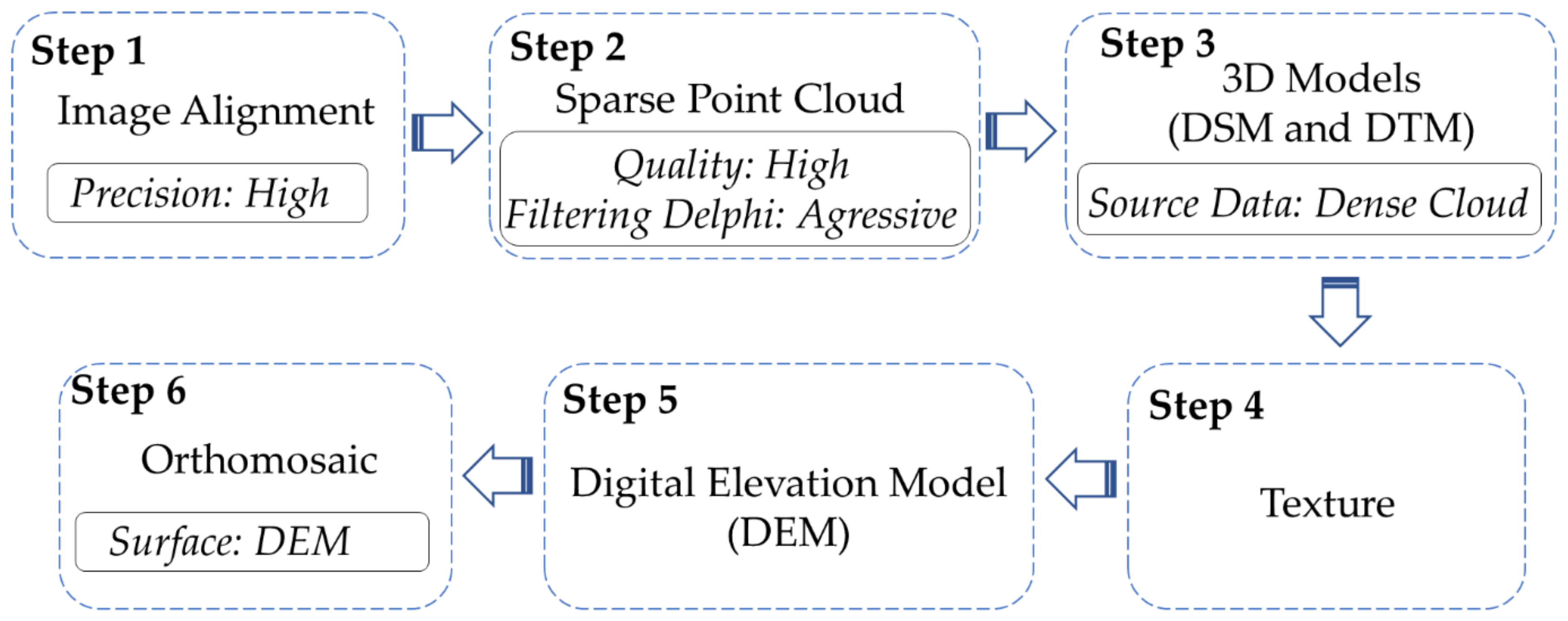 Agronomy 11 01224 g005 Agronomy 11 01224 g005